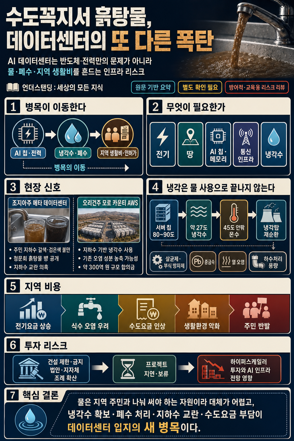 수도꼭지서 흙탕물, 데이터센터의 또 다른 폭탄 (하수정 경제전문기자) 내용을 설명하는 본문 이미지