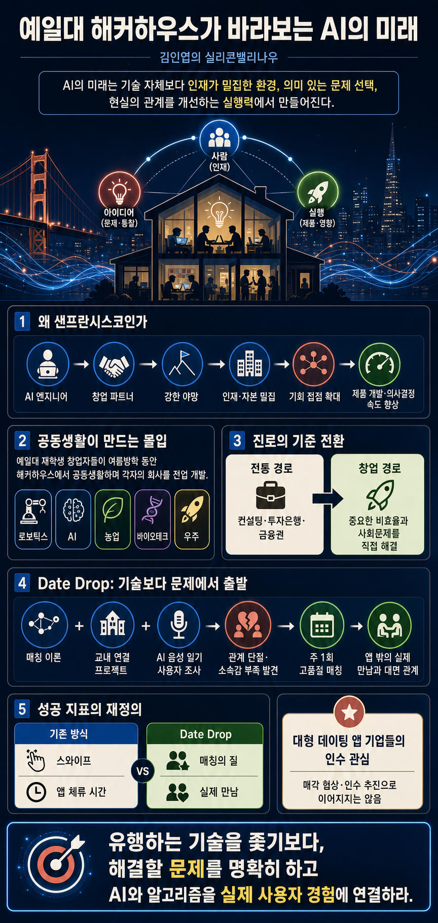 예일대 해커하우스가 바라보는 AI의 미래 내용을 설명하는 본문 이미지