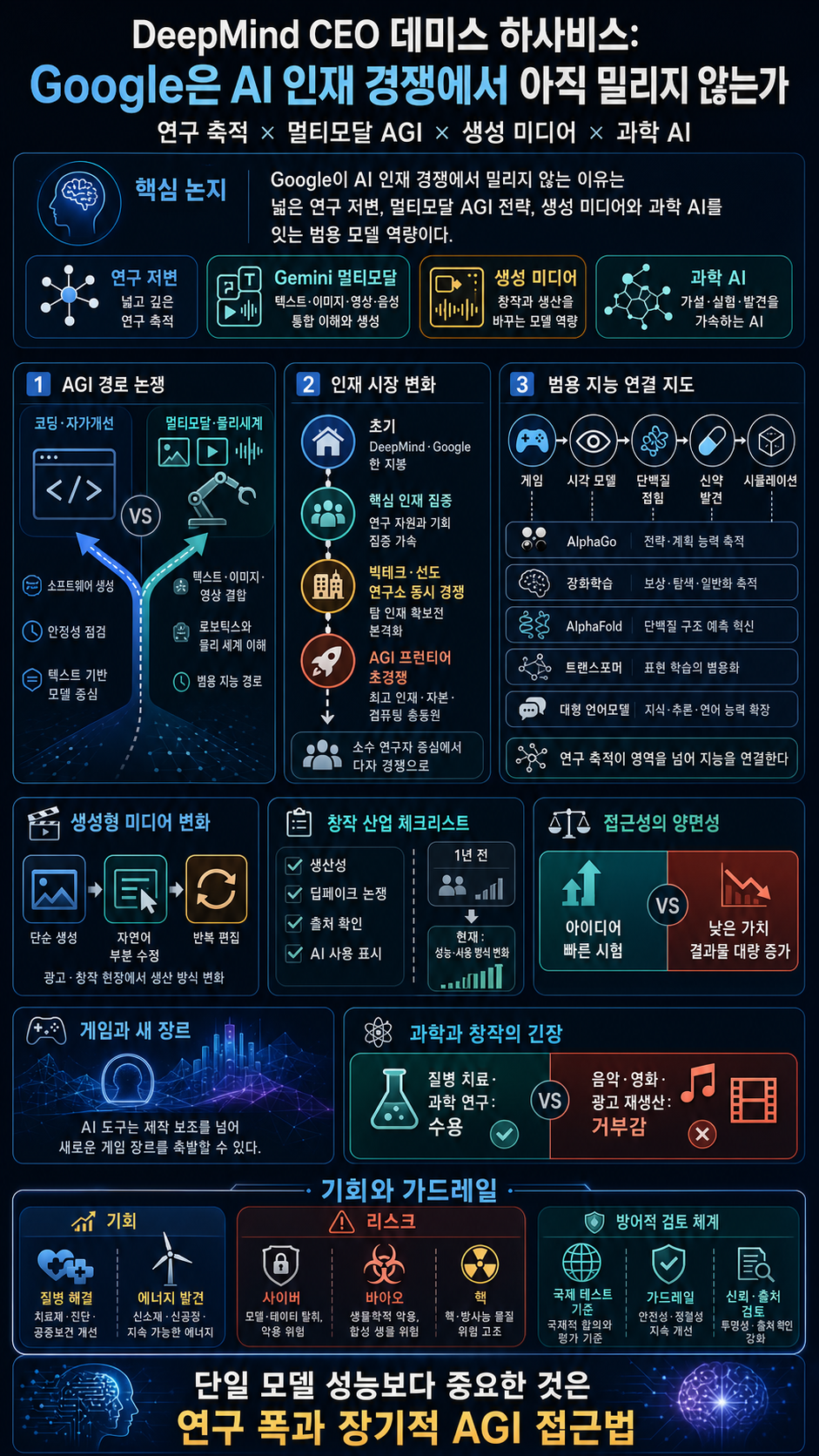 [한글자막] DeepMind CEO 데미스 하사비스, Google은 여전히 AI 인재 경쟁에서 이기고 있다고 말합니다 내용을 설명하는 본문 이미지