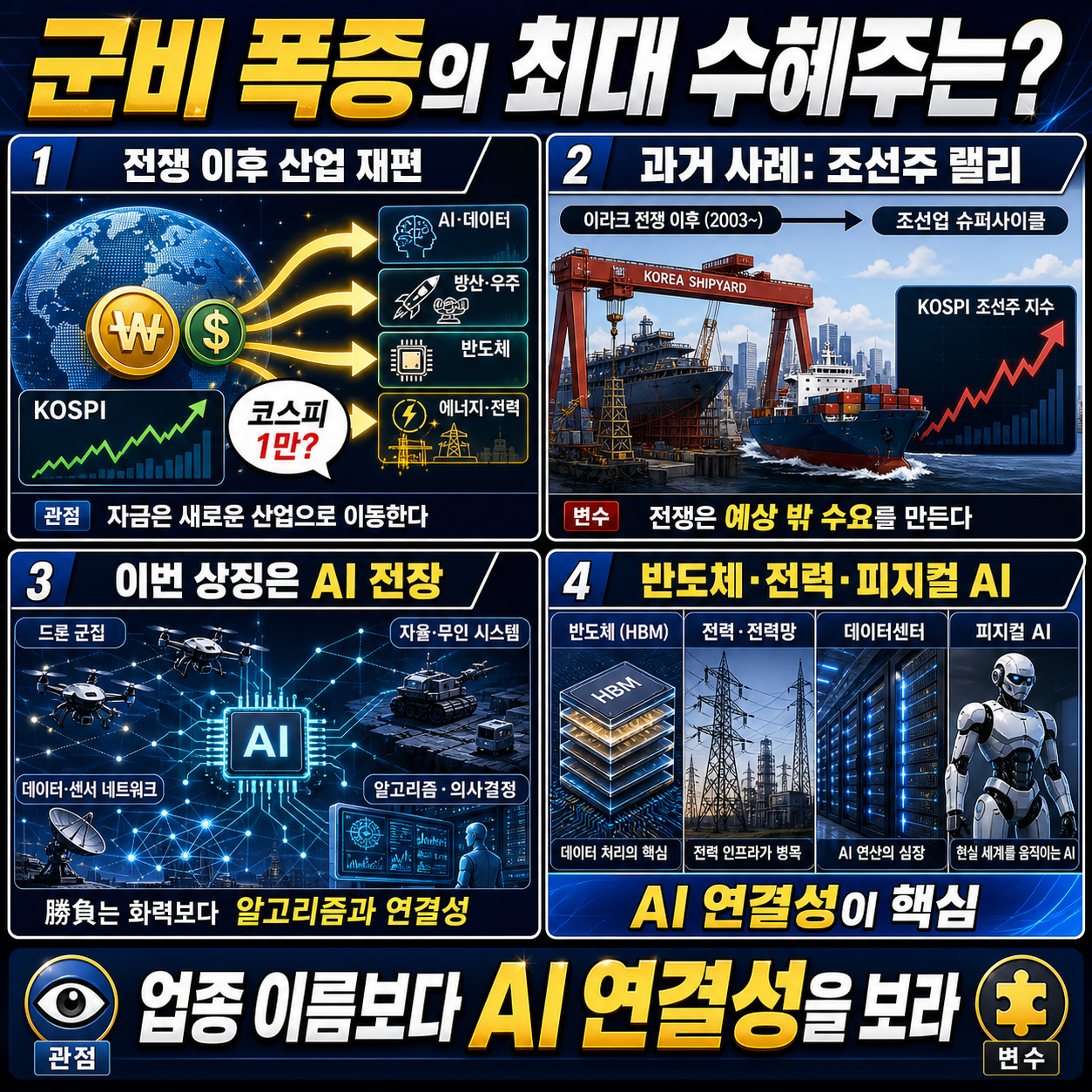 전 세계 자금이 이쪽으로 쏠립니다! 미국 군비 폭증의 최대 수혜주는? f. 효라클(김성효) 작가 #박정호교수 #여의도멘션 #미국국방비 #지정학 내용을 설명하는 본문 이미지