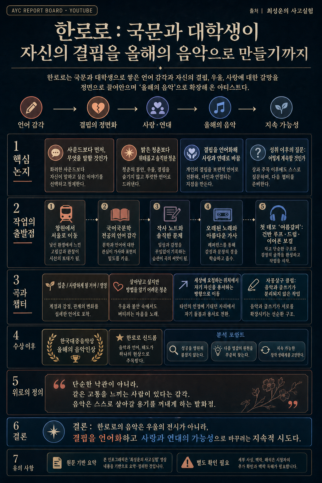 한로로: 국문과 대학생이 자신의 결핍을 올해의 음악으로 만들기까지 내용을 설명하는 본문 이미지