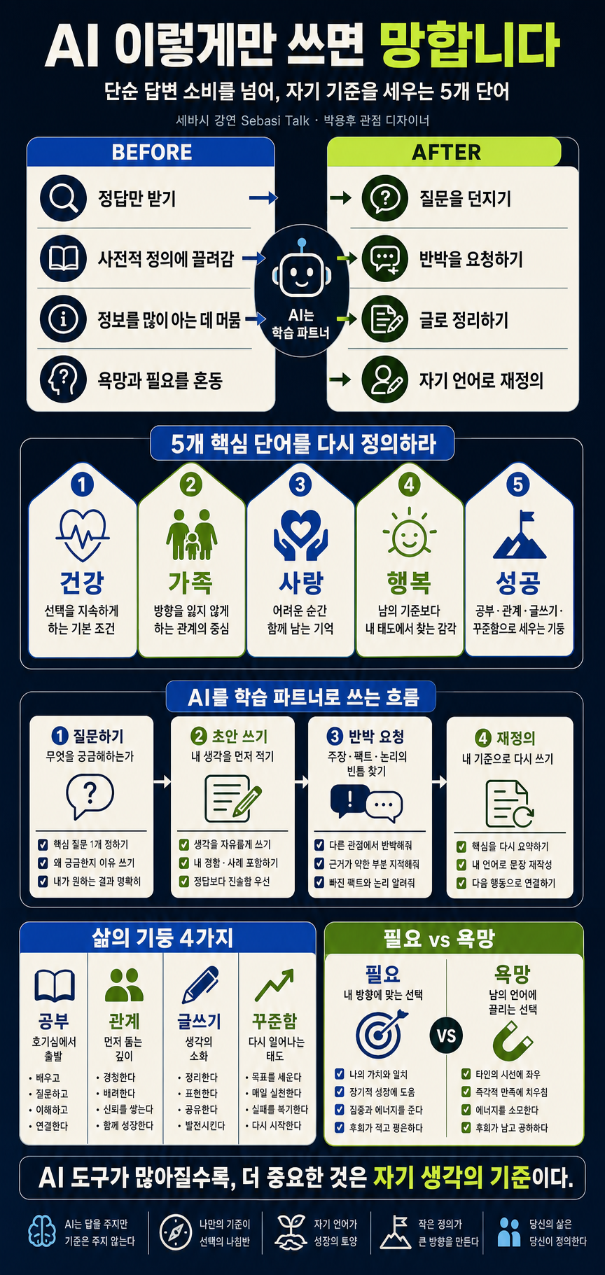 AI 이렇게만 쓰면 망합니다, 그렇다고 안쓸 순 없잖아요? 이 단어 5개만 써보세요 내용을 설명하는 본문 이미지