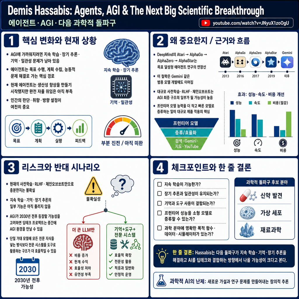 Demis Hassabis: Agents, AGI & The Next Big Scientific Breakthrough 내용을 설명하는 본문 이미지