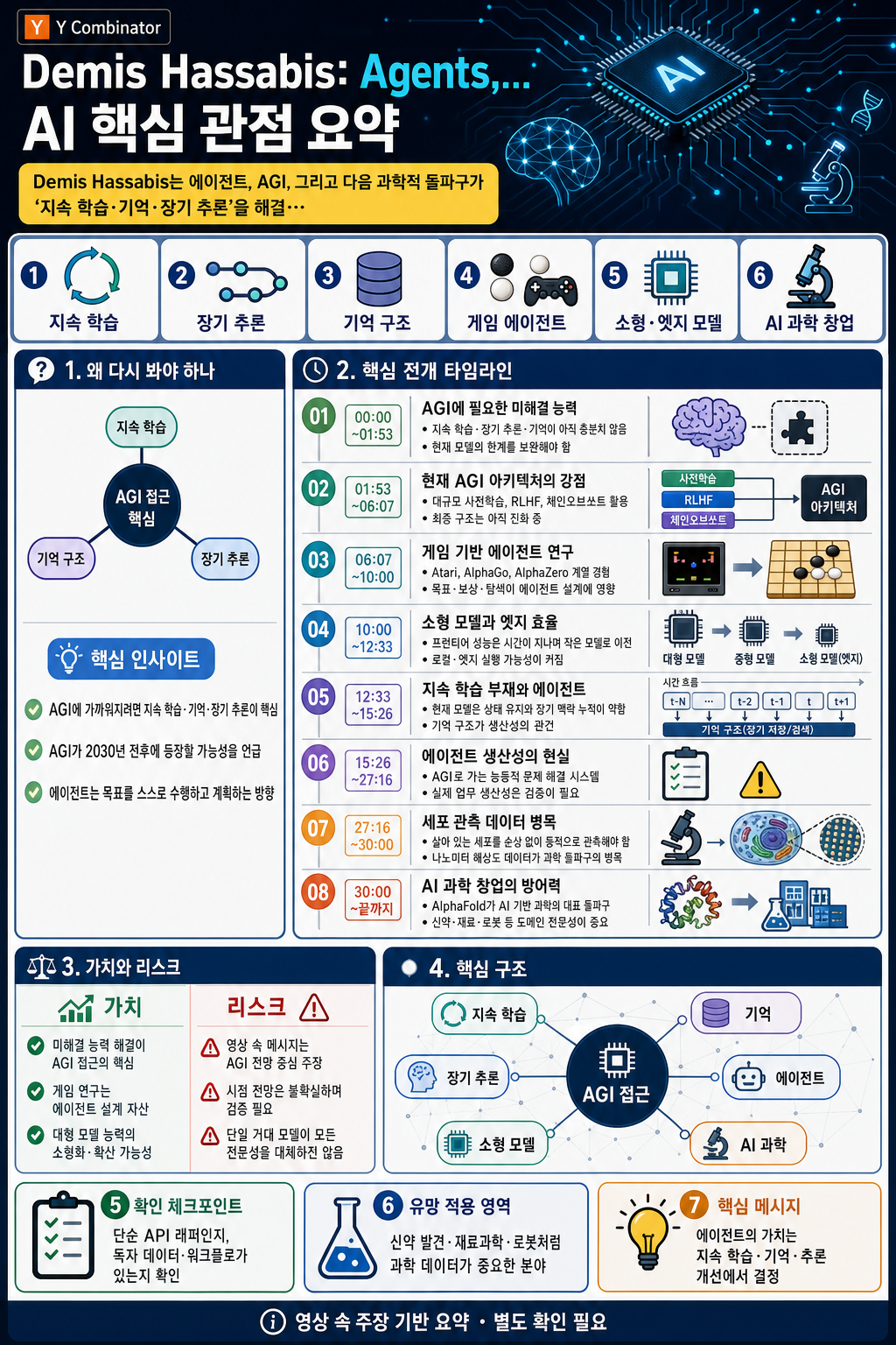 Demis Hassabis: Agents, AGI & The Next Big Scientific Breakthrough 내용을 설명하는 본문 이미지