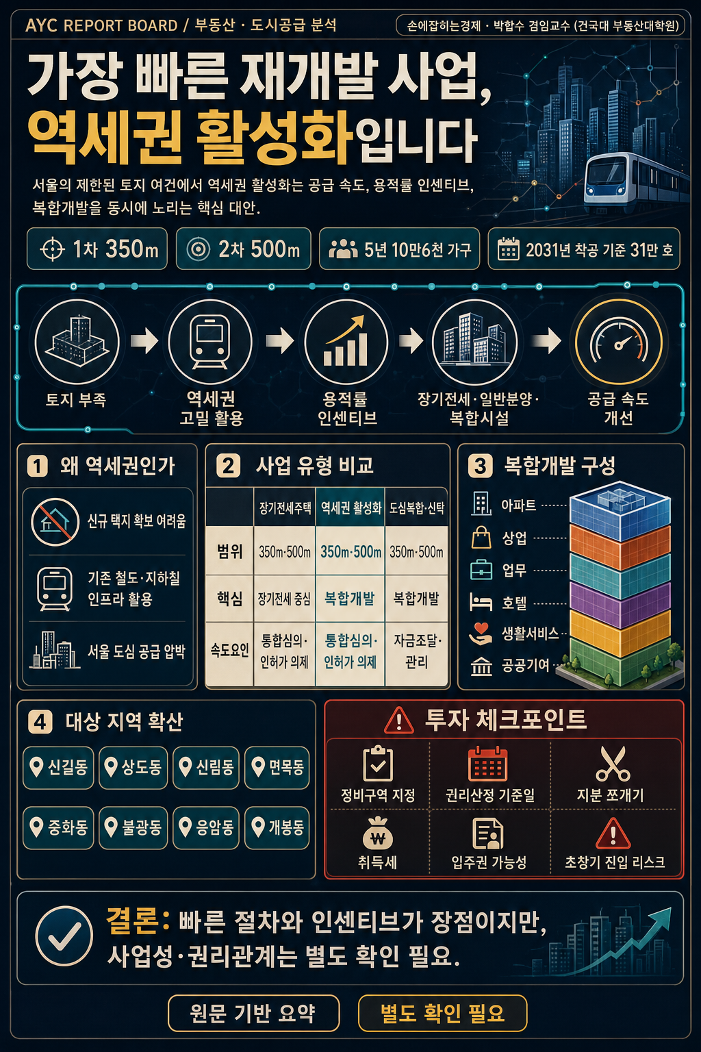 가장 빠른 재개발 사업, 역세권 활성화입니다 - 박합수 겸임교수 (건국대 부동산대학원) 내용을 설명하는 본문 이미지