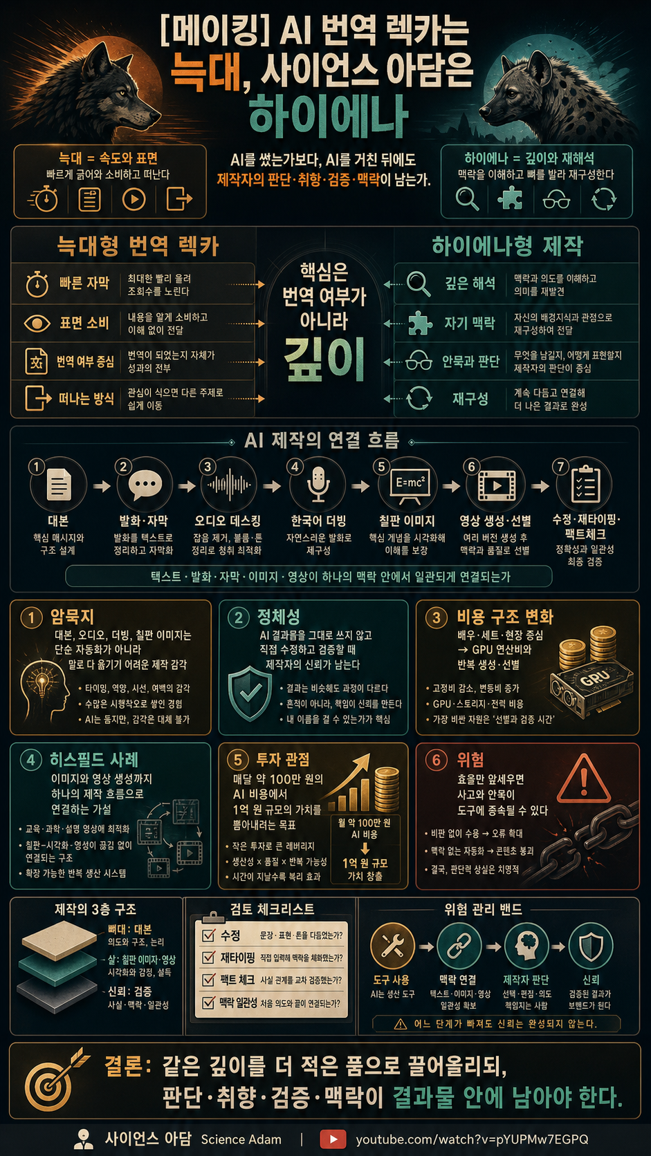 [메이킹] AI 번역 렉카는 늑대, 사이언스 아담은 하이에나 내용을 설명하는 본문 이미지