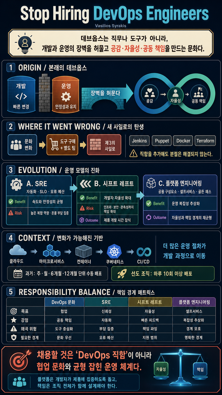 Stop Hiring DevOps Engineers 내용을 설명하는 본문 이미지