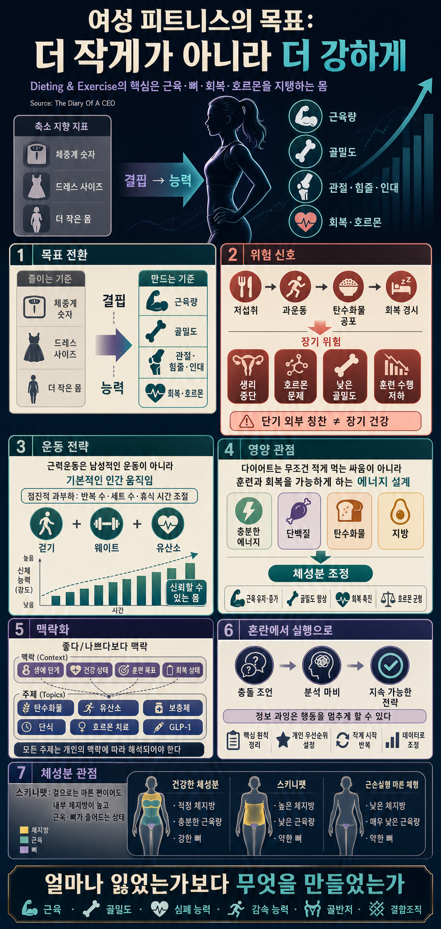 Women''s Fitness Expert: What You NEED To Know About Dieting & Exercise 내용을 설명하는 본문 이미지