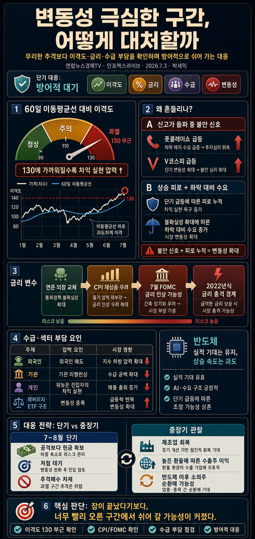 변동성 극심한 구간에서 우린 어떻게 대처해야 할까 (박세익) 내용을 설명하는 본문 이미지