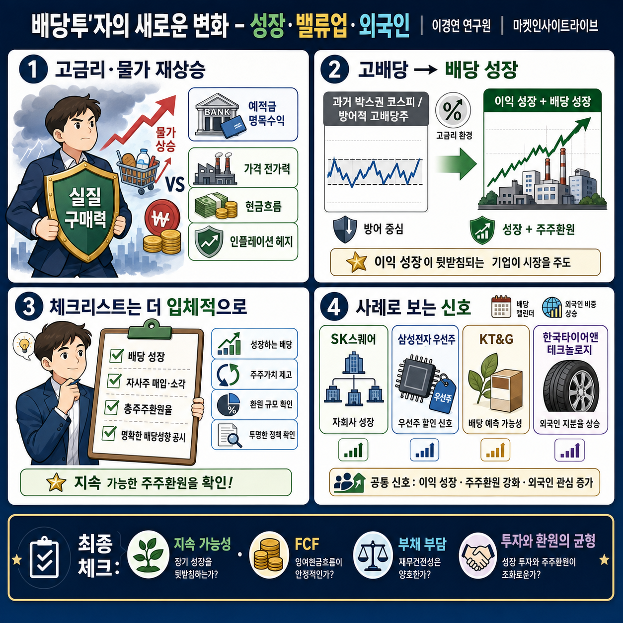배당투자의 새로운 변화 - 성장·밸류업·외국인ㅣ이경연 연구원ㅣ마켓인사이트라이브 내용을 설명하는 본문 이미지