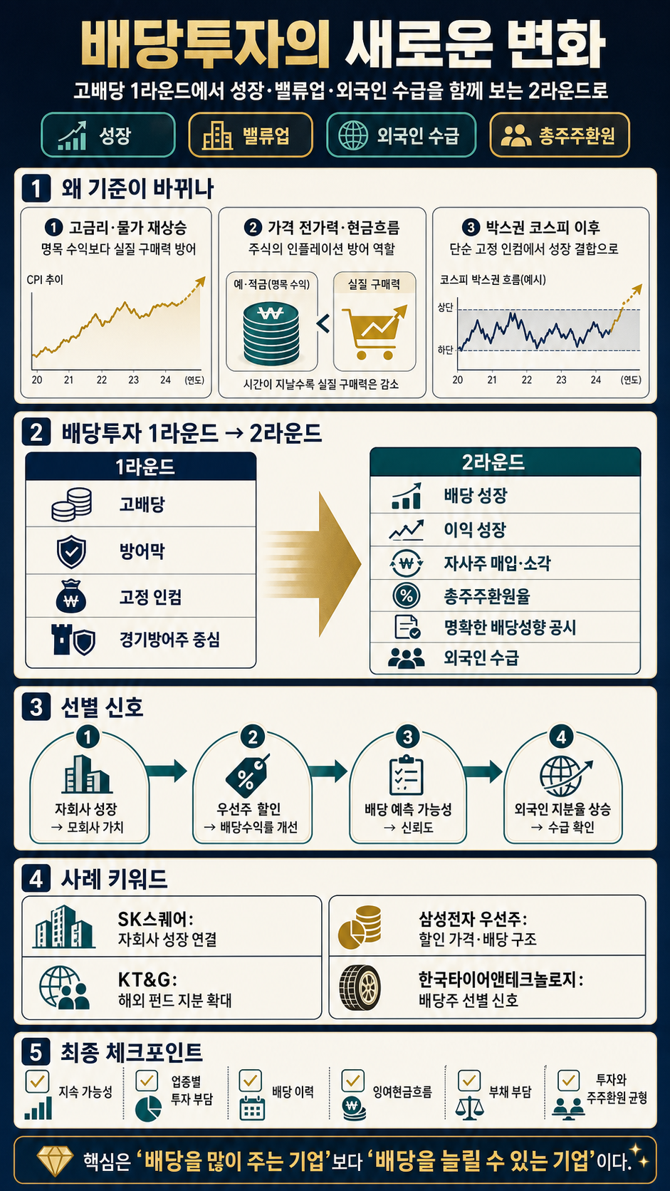 배당투자의 새로운 변화 - 성장·밸류업·외국인ㅣ이경연 연구원ㅣ마켓인사이트라이브 내용을 설명하는 본문 이미지