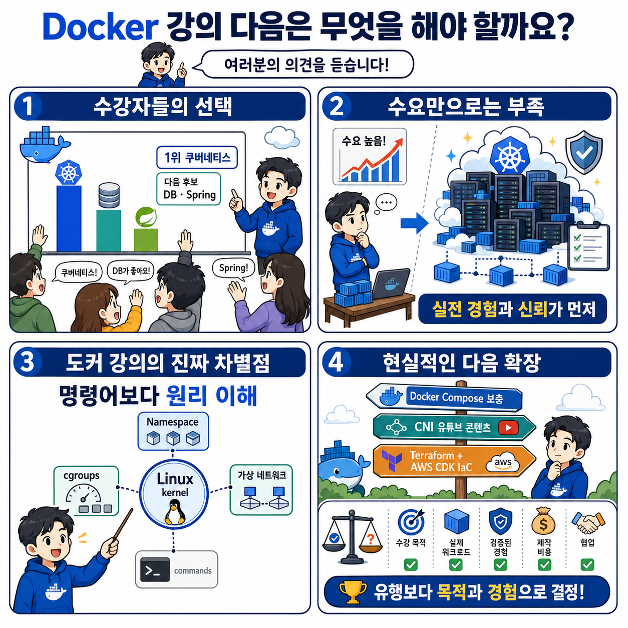 Docker 강의 다음은 무엇을 해야 할 까요? 의견을 듣습니다. 내용을 설명하는 본문 이미지