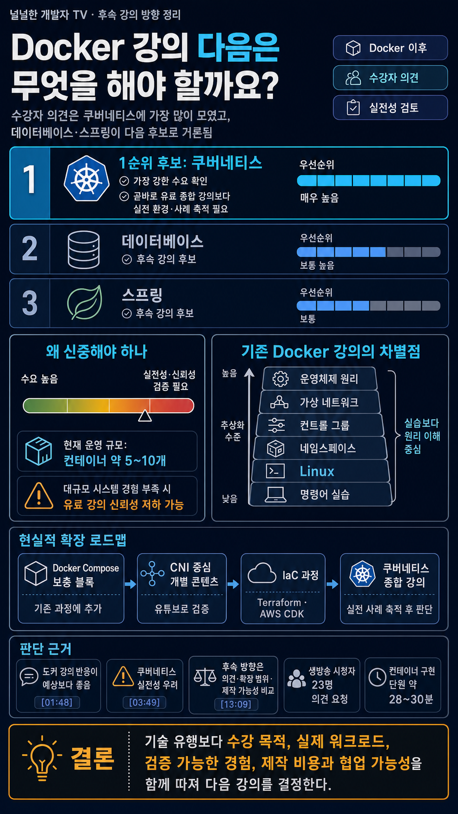 Docker 강의 다음은 무엇을 해야 할 까요? 의견을 듣습니다. 내용을 설명하는 본문 이미지