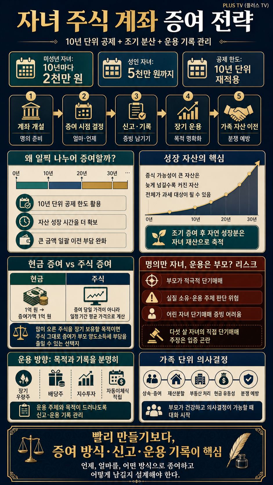 자녀 주식 계좌, 전문가가 알려주는 증여 필승 전략 내용을 설명하는 본문 이미지