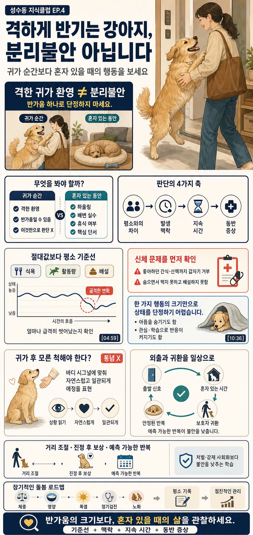 격하게 반기는 강아지 분리불안 아닙니다ㅣ성수동 지식클럽 EP.4 내용을 설명하는 본문 이미지