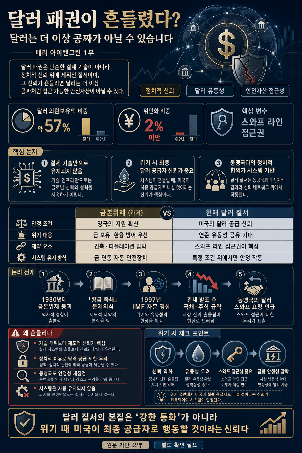 [월가아재] 달러 패권이 흔들렸다? 달러는 더 이상 공짜가 아닐 수 있습니다 내용을 설명하는 본문 이미지
