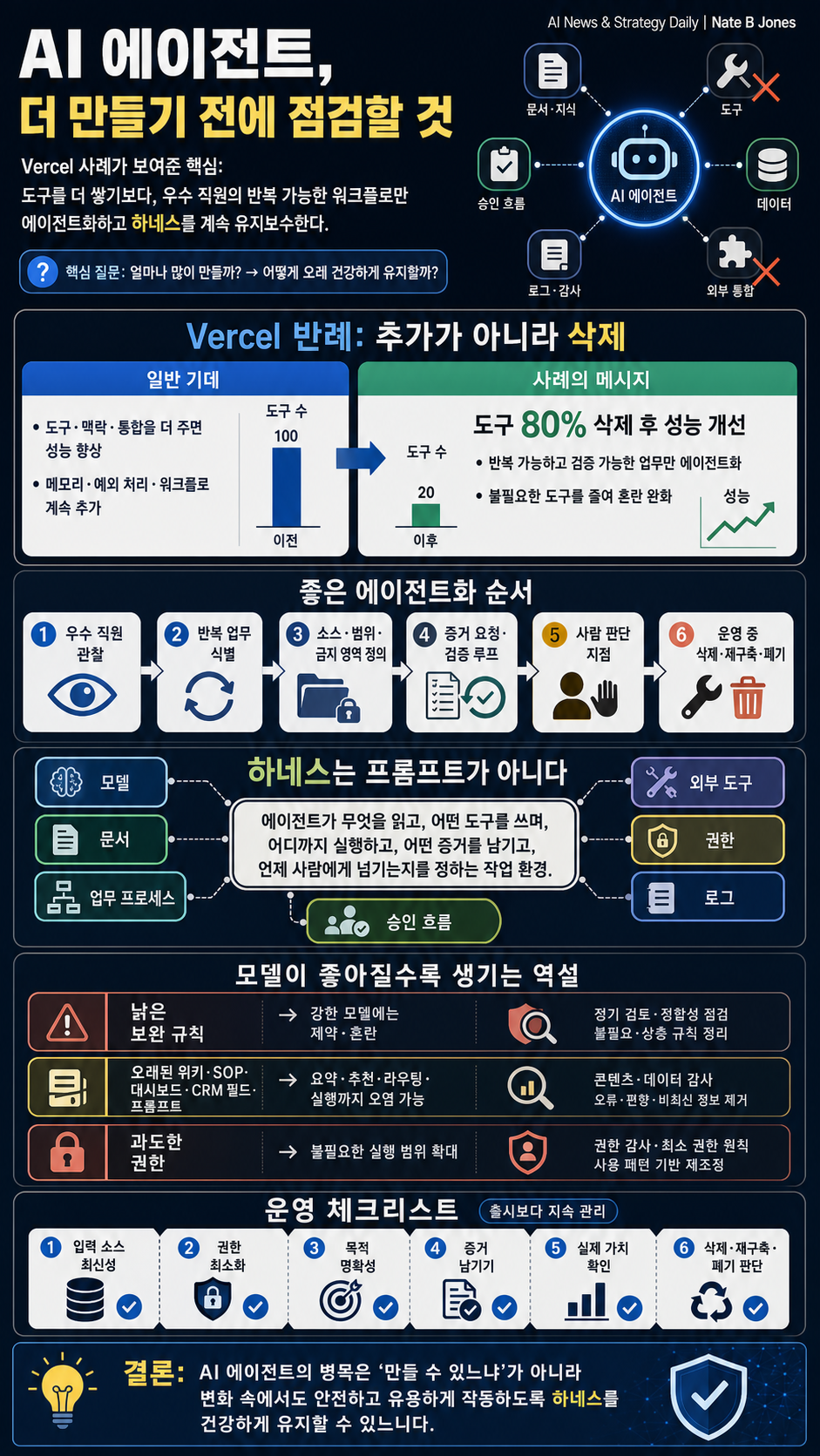 Don''t build more AI agents until you watch this 내용을 설명하는 본문 이미지