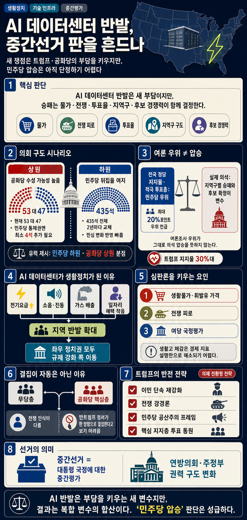 [미국정치상황] "AI 데이터센터 짓지 마!" 미 전역서 커지는 반발...이대로면 중간선거 민주당 압승? 트럼프가 노리는 진짜 반전 카드 / 교양이를 부탁해 내용을 설명하는 본문 이미지