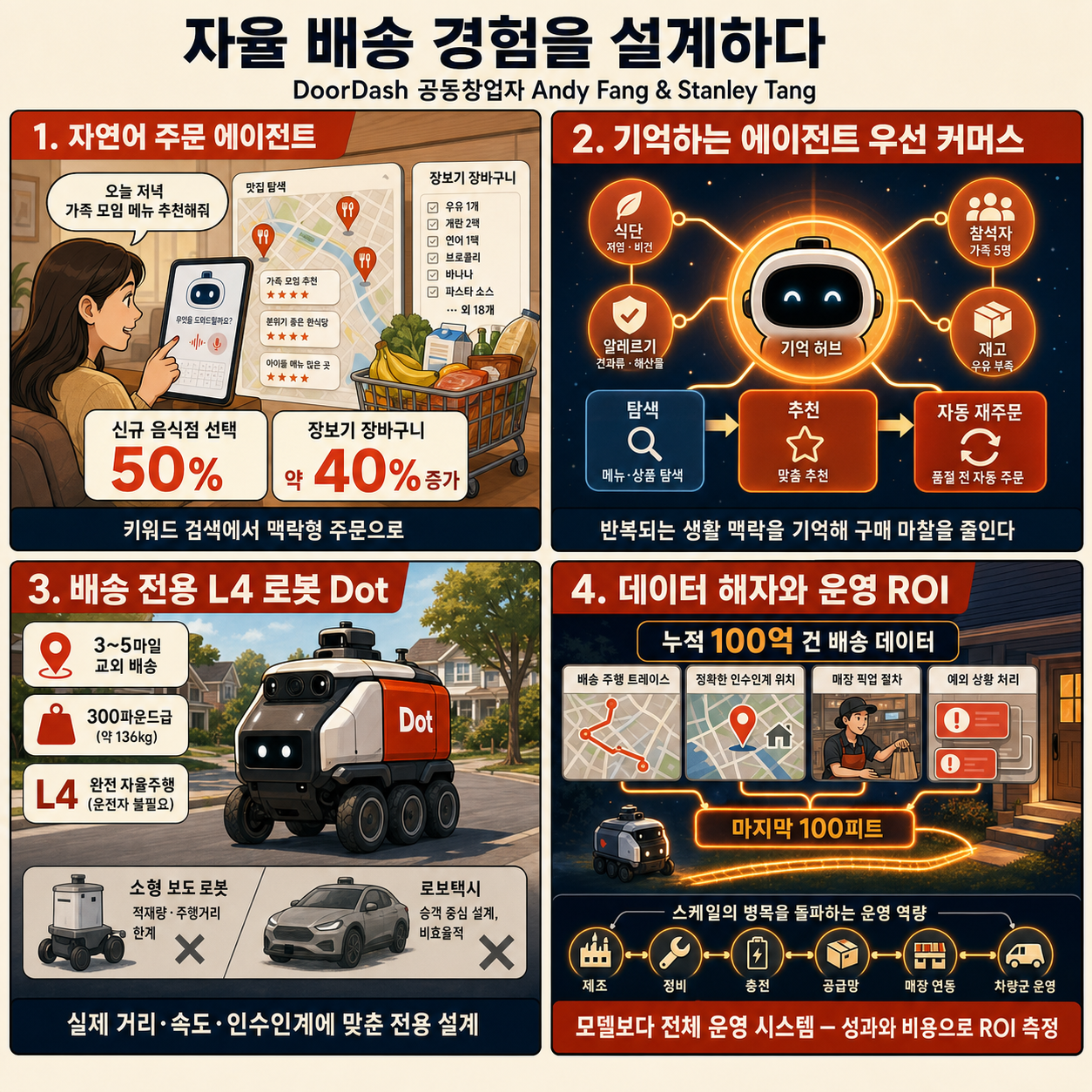Building an Autonomous Delivery Experience with DoorDash Co-Founders Andy Fang and Stanley Tang 내용을 설명하는 본문 이미지