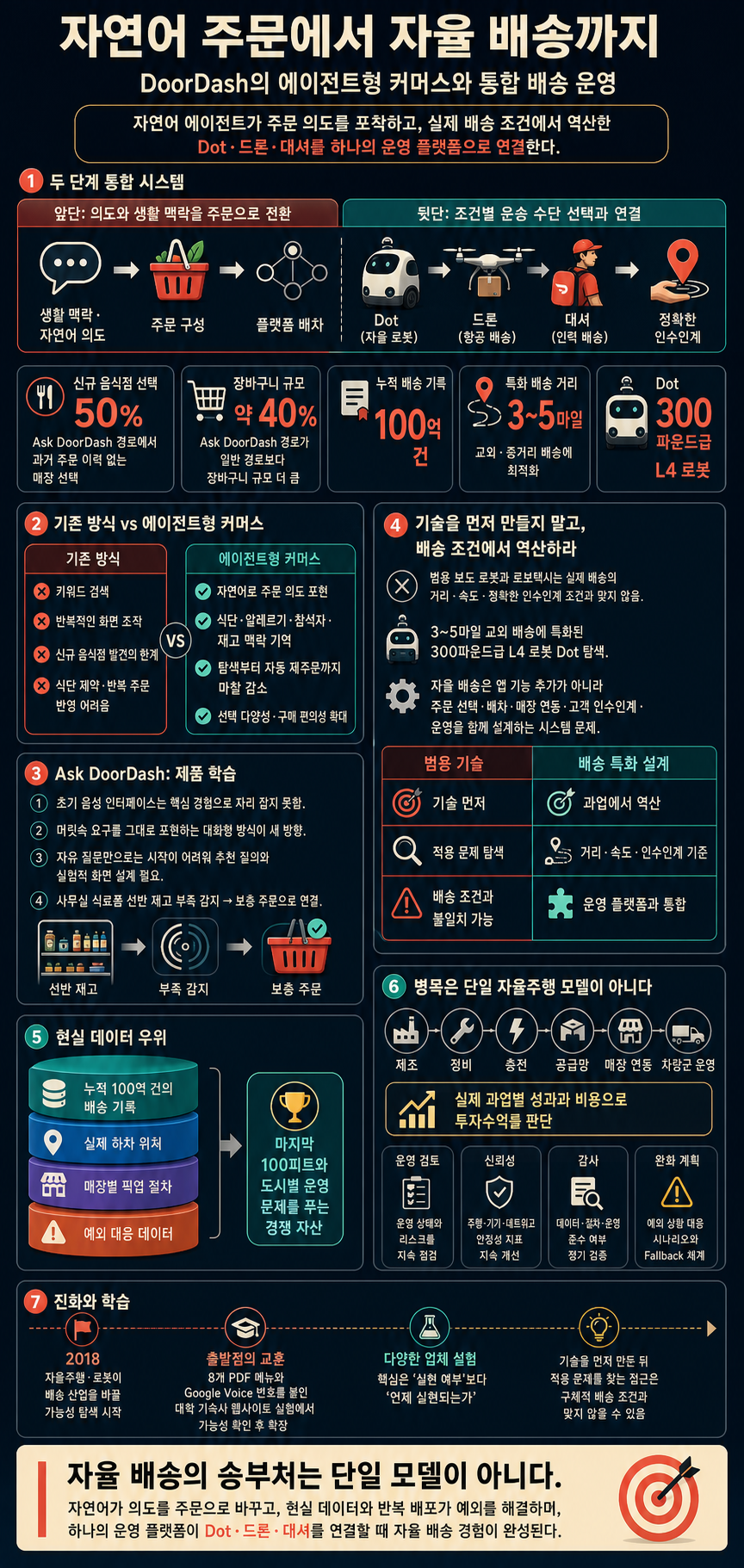 Building an Autonomous Delivery Experience with DoorDash Co-Founders Andy Fang and Stanley Tang 내용을 설명하는 본문 이미지
