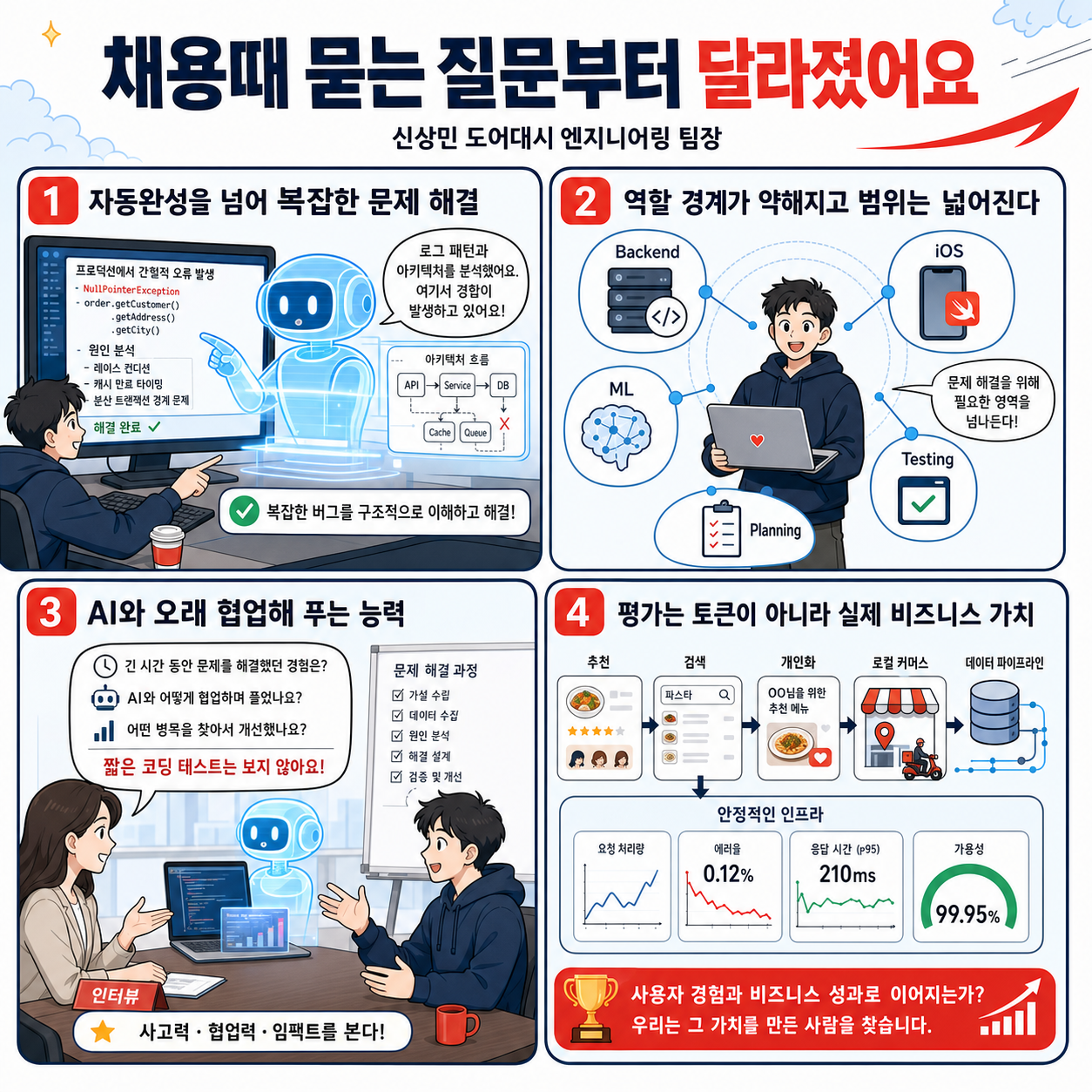 채용때 묻는 질문부터 달라졌어요" (신상민 도어대시 엔지니어링 팀장) 내용을 설명하는 본문 이미지