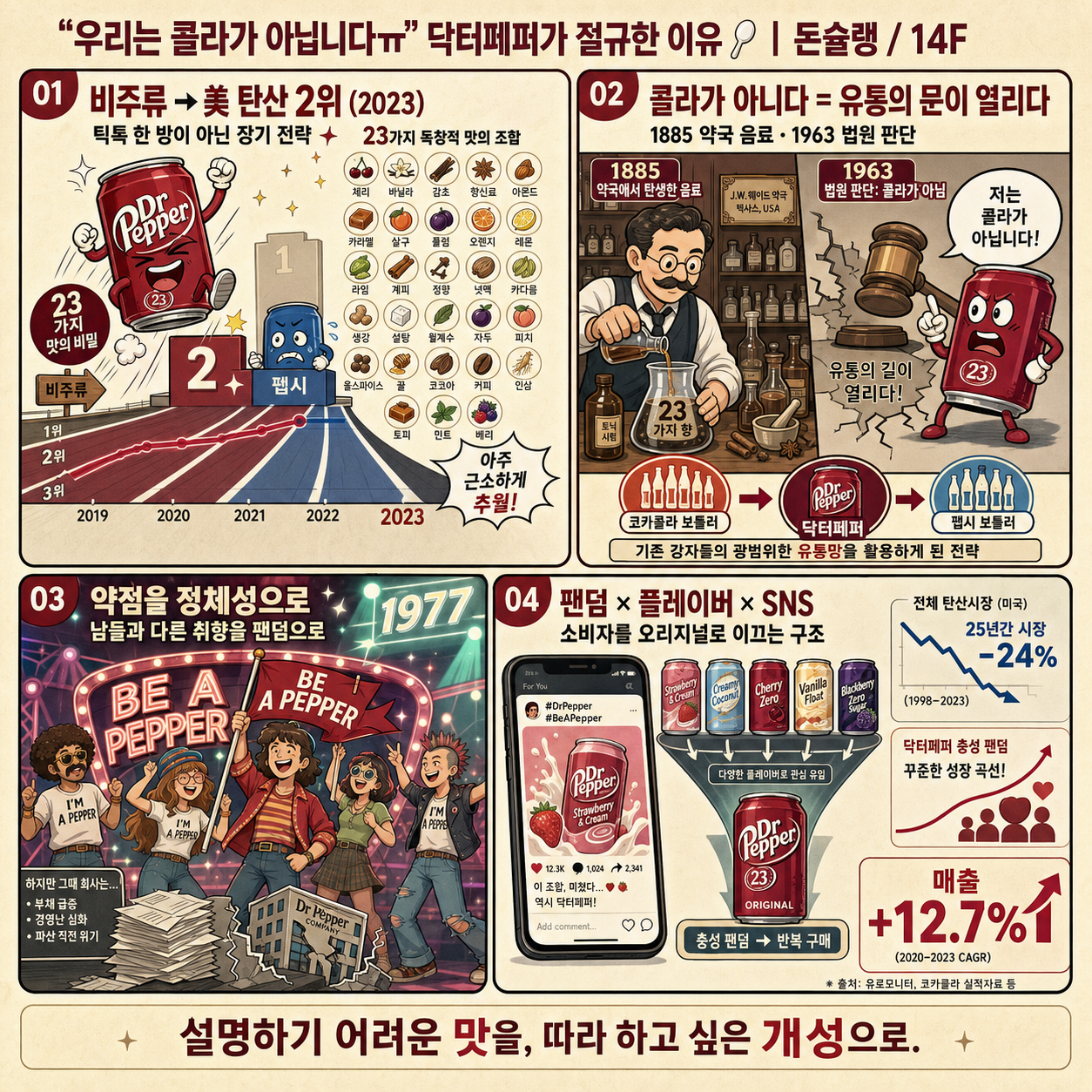 우리는 콜라가 아닙니다ㅠ" 닥터페퍼가 절규한 이유🥄ㅣ돈슐랭 / 14F 내용을 설명하는 본문 이미지
