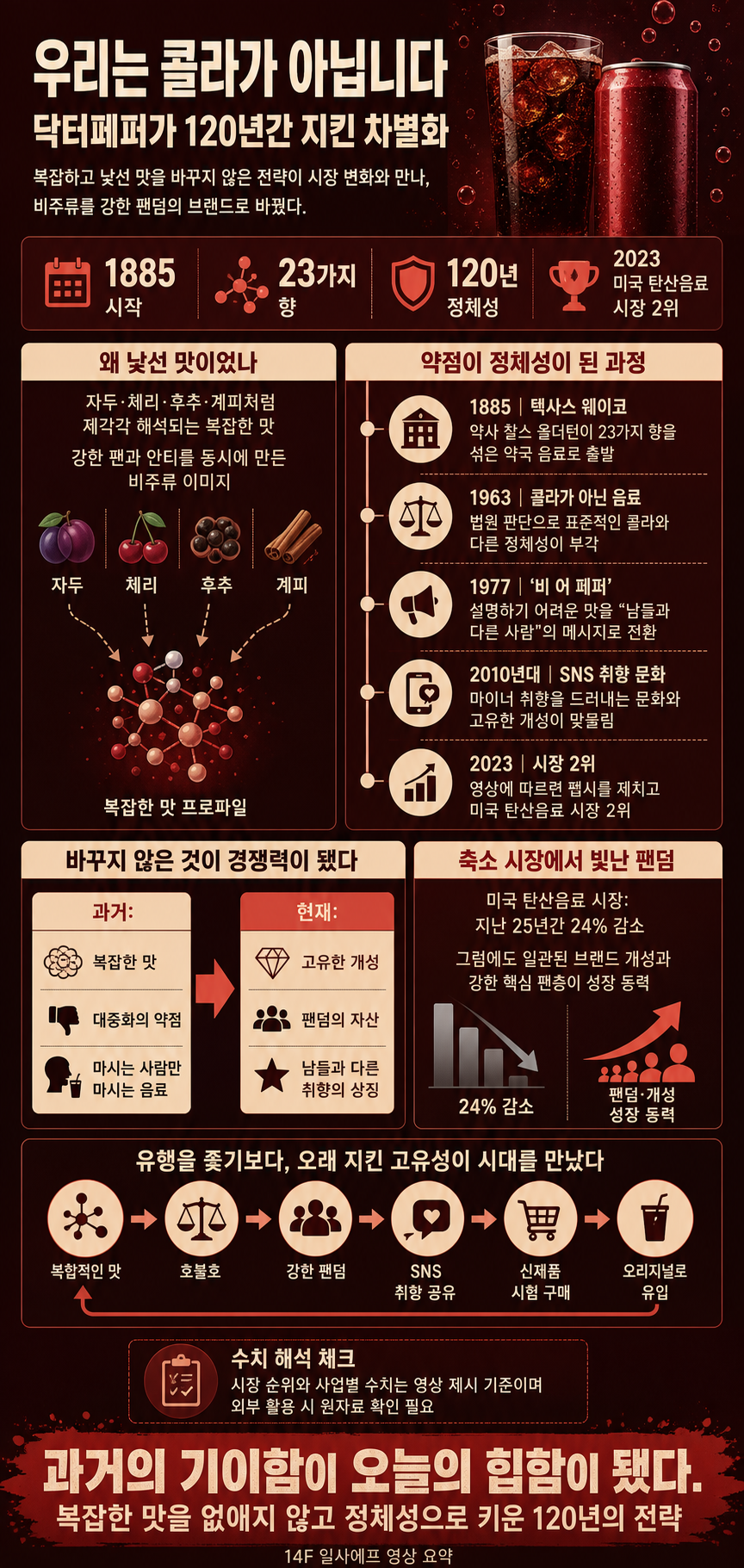 우리는 콜라가 아닙니다ㅠ" 닥터페퍼가 절규한 이유🥄ㅣ돈슐랭 / 14F 내용을 설명하는 본문 이미지