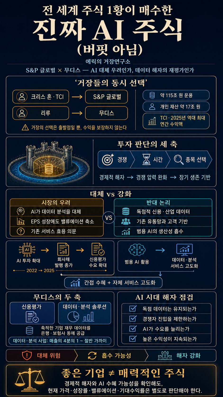 전 세계 주식 1황이 매수한 진짜 AI 주식(버핏 아님) 내용을 설명하는 본문 이미지