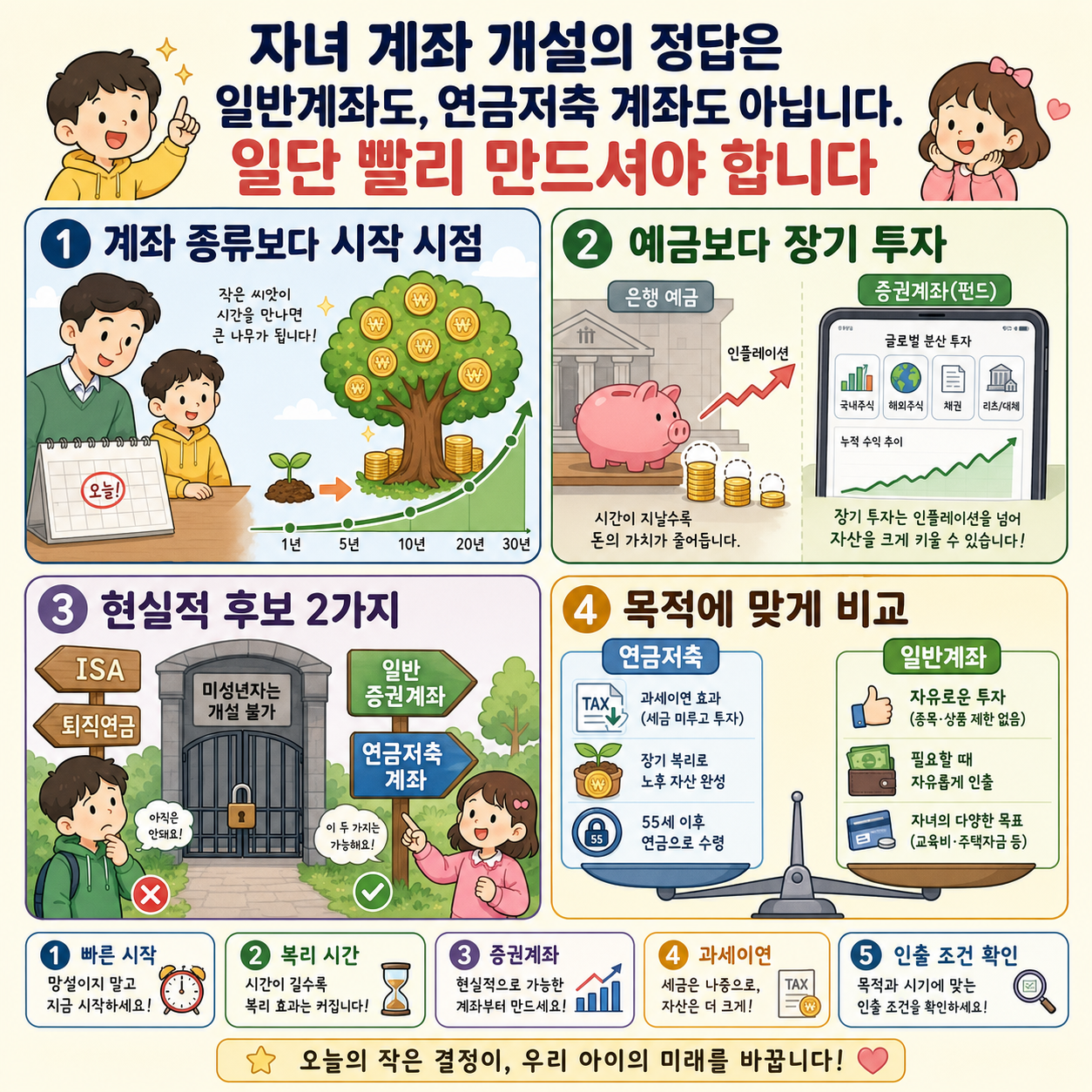 자녀 계좌 개설의 정답은 일반계좌도, 연금저축 계좌도 아닙니다. 일단 빨리 만드셔야 합니다 내용을 설명하는 본문 이미지