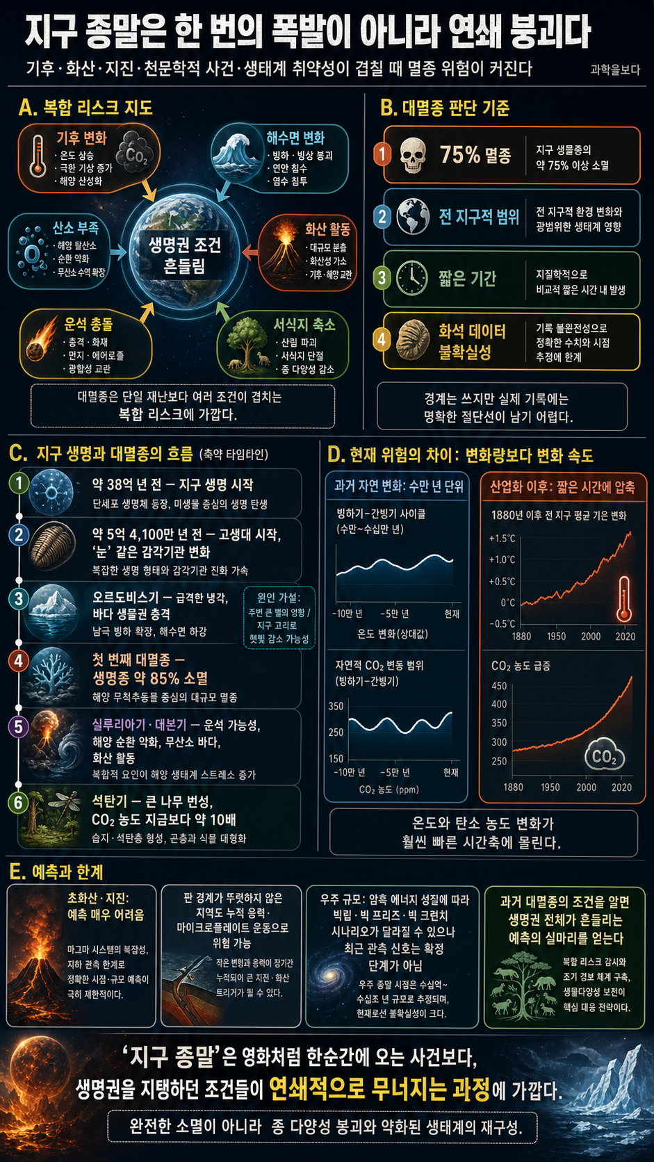 🎬 언젠가 찾아올 지구 종말, 우리는 어떻게 멸망할까?/ 과학을 보다 지구 종말 시나리오 4시간 몰아보기 내용을 설명하는 본문 이미지