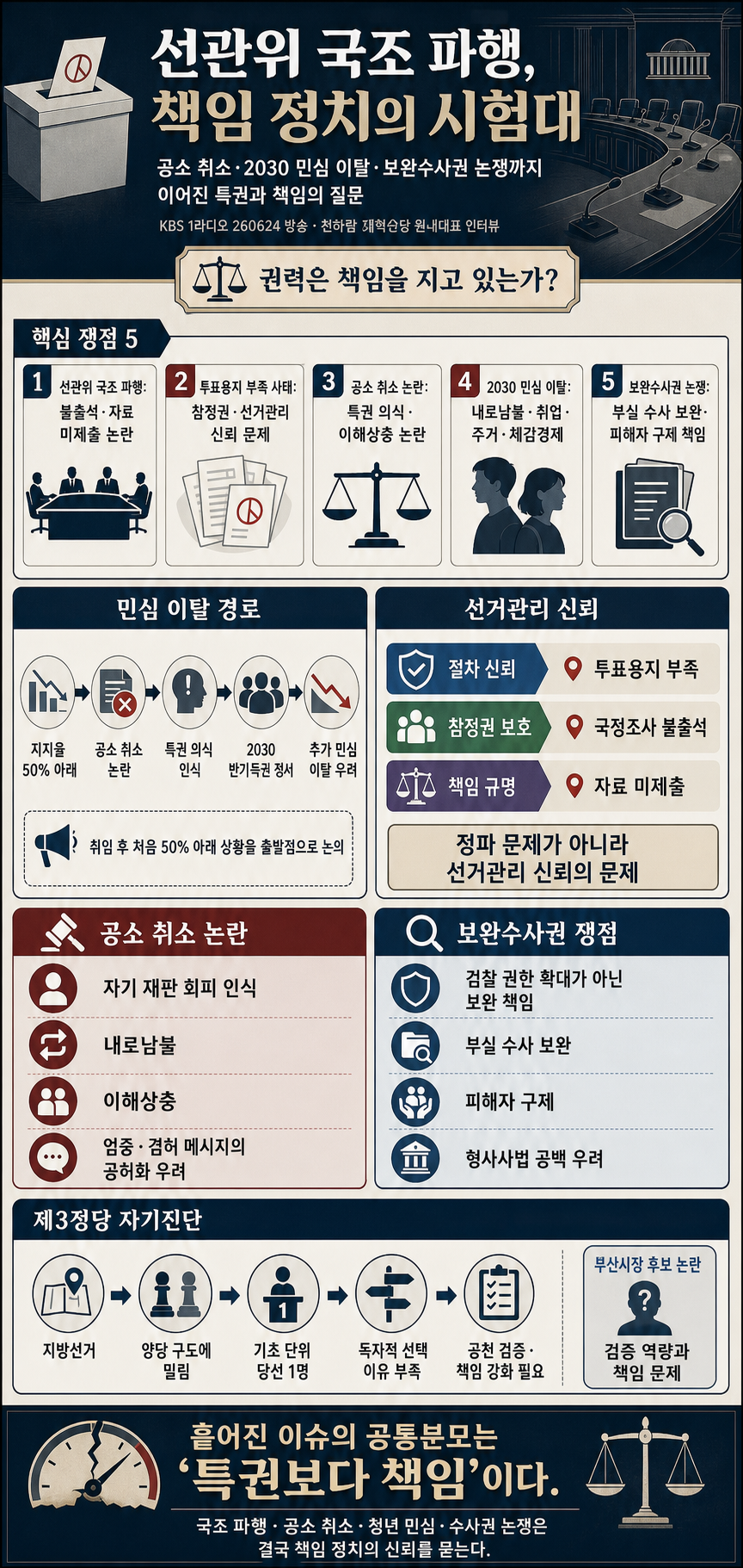 [갓생쇼] 선관위 국조 파행 "국민에 대한 집단항명" with 천하람 개혁신당 원내대표｜KBS 260624 방송 내용을 설명하는 본문 이미지