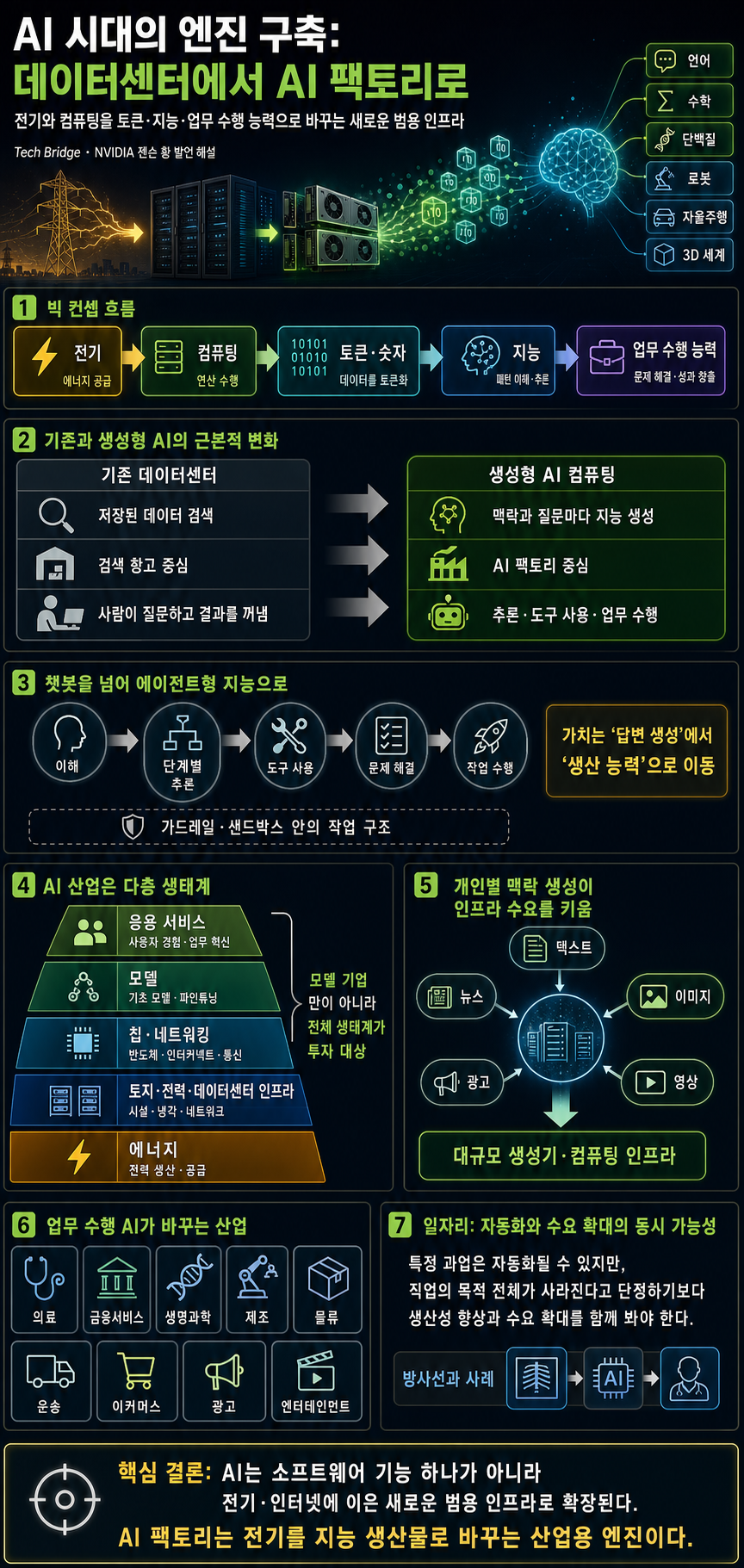 [한글자막] NVIDIA 젠슨 황이 말하는 AI 시대의 엔진 구축 내용을 설명하는 본문 이미지