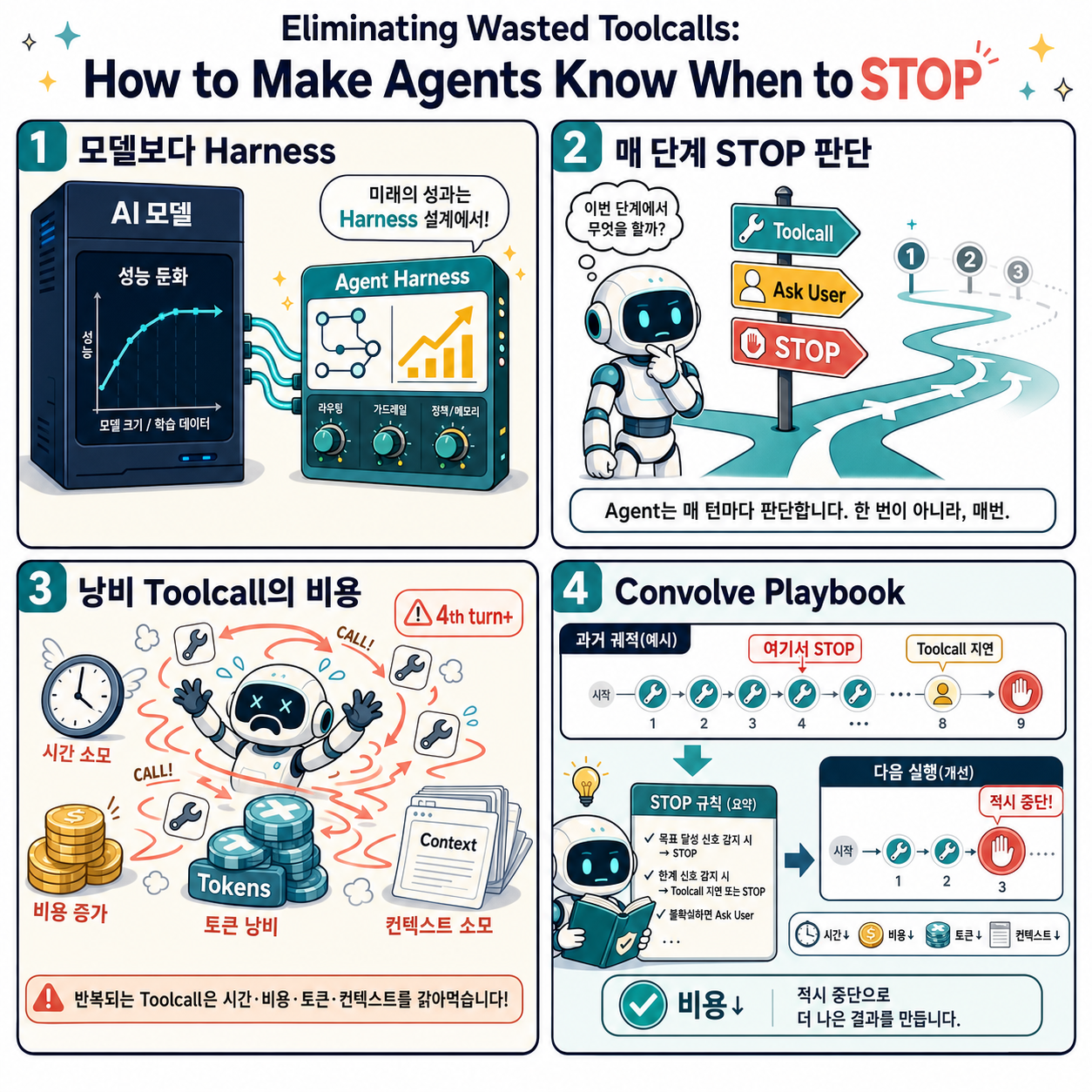 Eliminating Wasted Toolcalls: How to Make Agents Know When to STOP 내용을 설명하는 본문 이미지