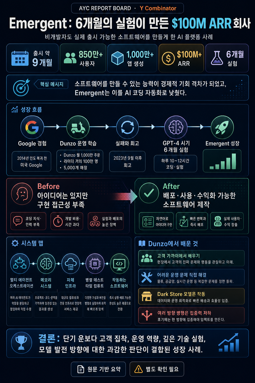 Emergent: How Six Months of Tinkering Led To A $100M ARR Company 내용을 설명하는 본문 이미지