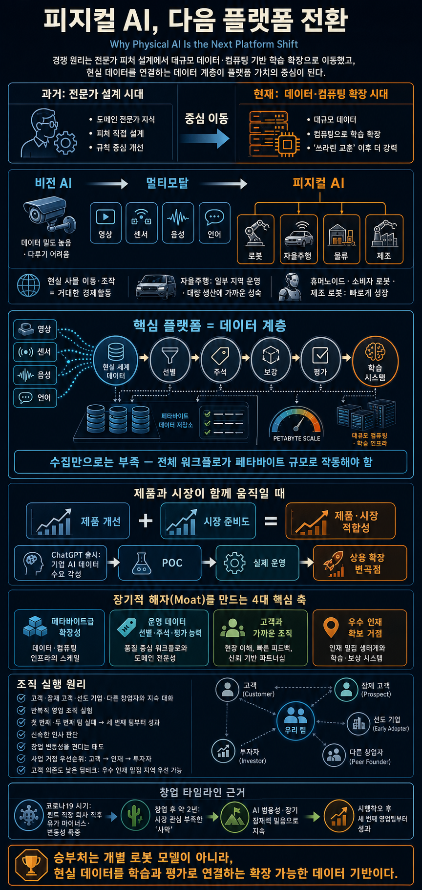 Why Physical AI Is the Next Platform Shift 내용을 설명하는 본문 이미지