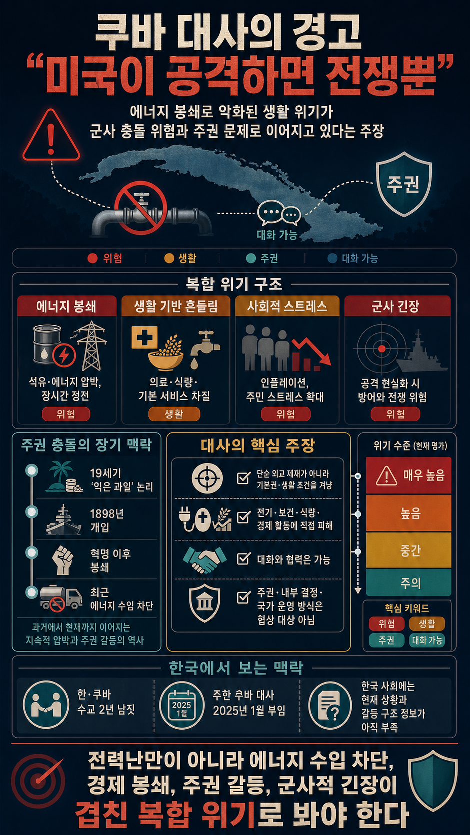 쿠바 대사의 경고 "미국이 공격하면 전쟁뿐" (클라우디오 라울 몬손 바에사 주한 쿠바 대사) 내용을 설명하는 본문 이미지