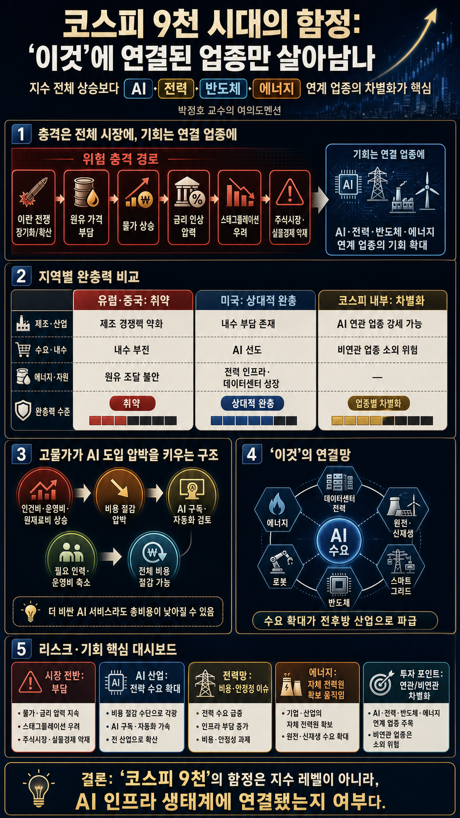 이것" 빼면 남는 게 없다! 코스피 9천 시대의 함정 #박정호교수 #여의도멘션 #주식투자 #코스피 내용을 설명하는 본문 이미지