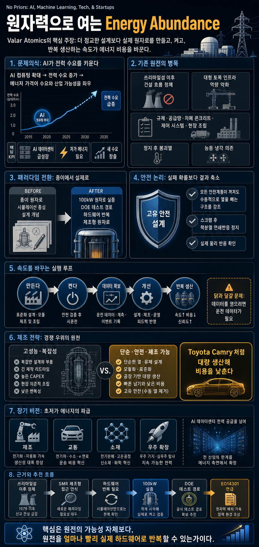 How Nuclear Will Unlock Energy Abundance with Valar Atomics Founder Isaiah Taylor 내용을 설명하는 본문 이미지