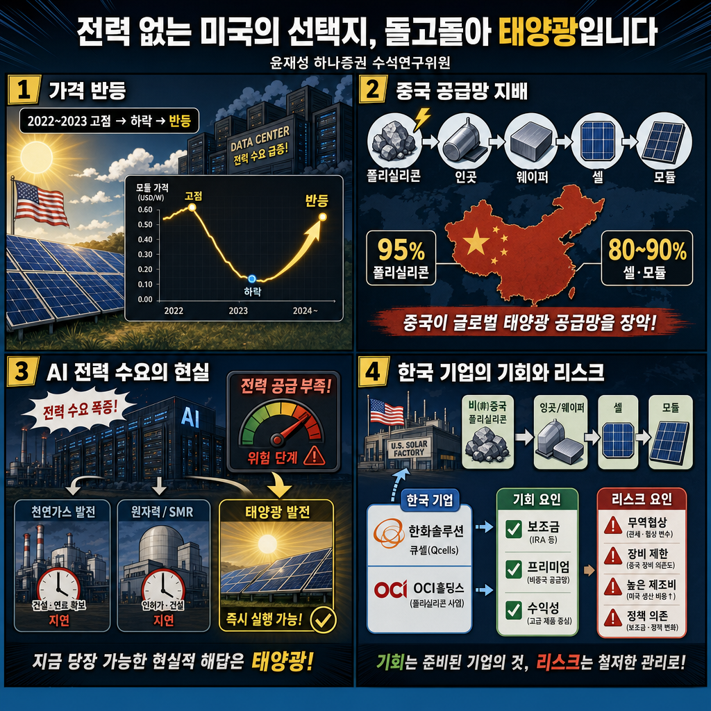 전력 없는 미국의 선택지, 돌고돌아 태양광입니다 - 윤재성 하나증권 수석연구위원 내용을 설명하는 본문 이미지
