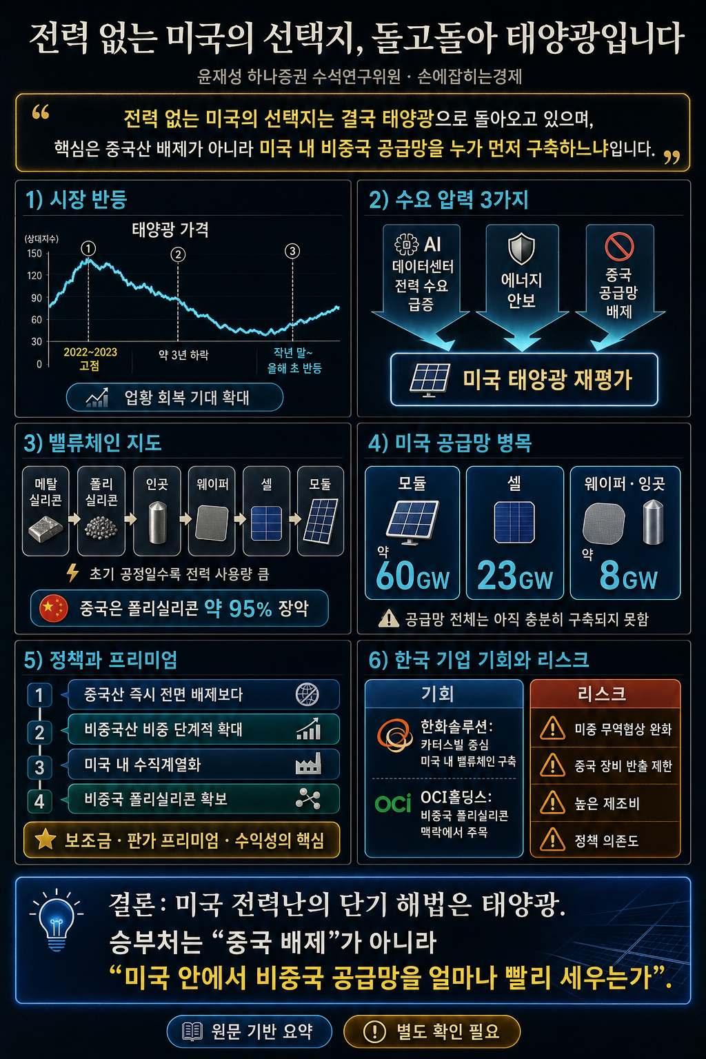 전력 없는 미국의 선택지, 돌고돌아 태양광입니다 - 윤재성 하나증권 수석연구위원 내용을 설명하는 본문 이미지