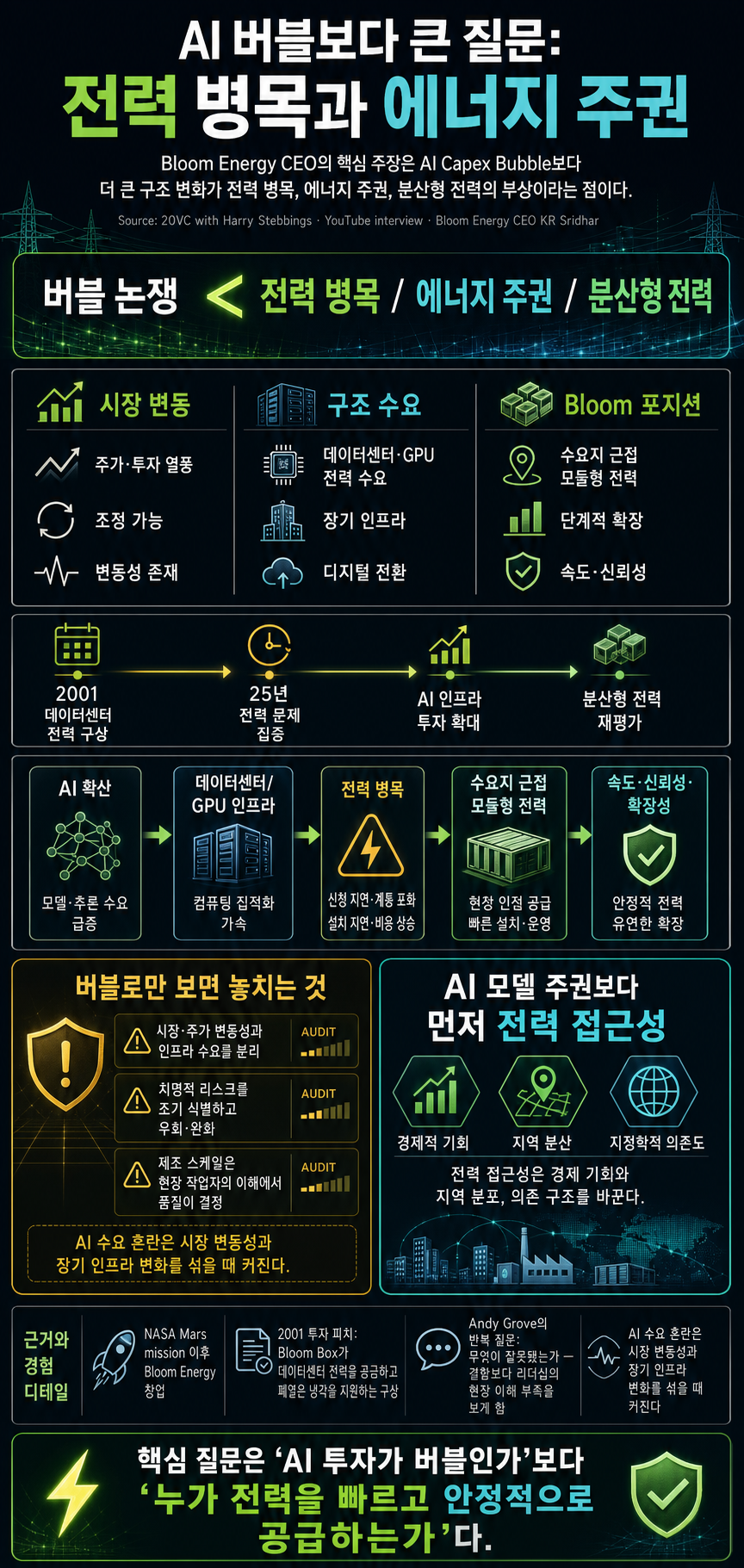 Bloom Energy CEO: Why We Aren''t in an AI Capex Bubble 내용을 설명하는 본문 이미지