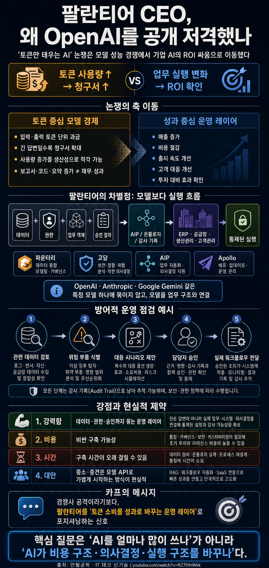 팔란티어 CEO, 왜 OpenAI를 지금 공개 저격했나 내용을 설명하는 본문 이미지