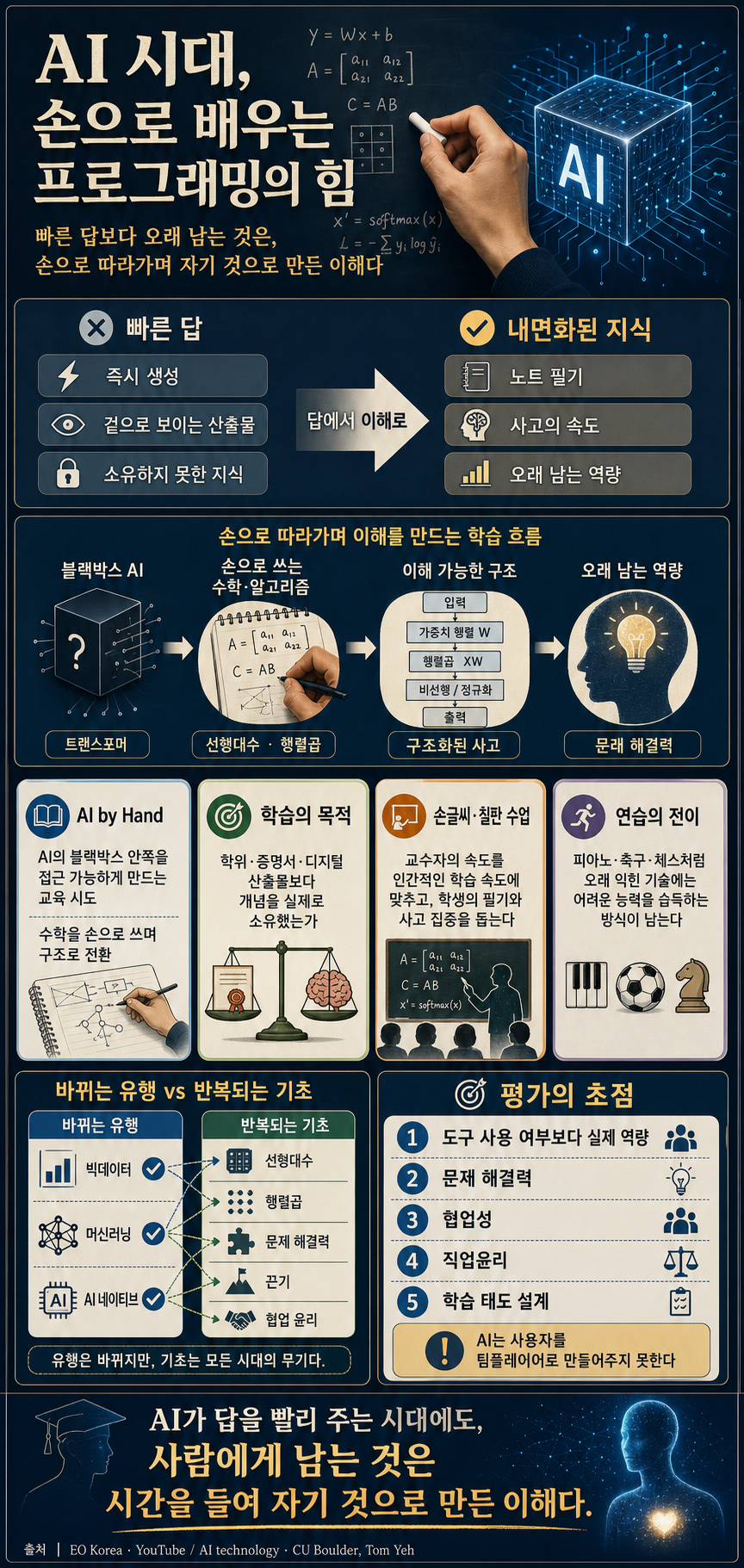 프로그래밍 강의를 손으로 써서 가르치다 발견한 사실 내용을 설명하는 본문 이미지
