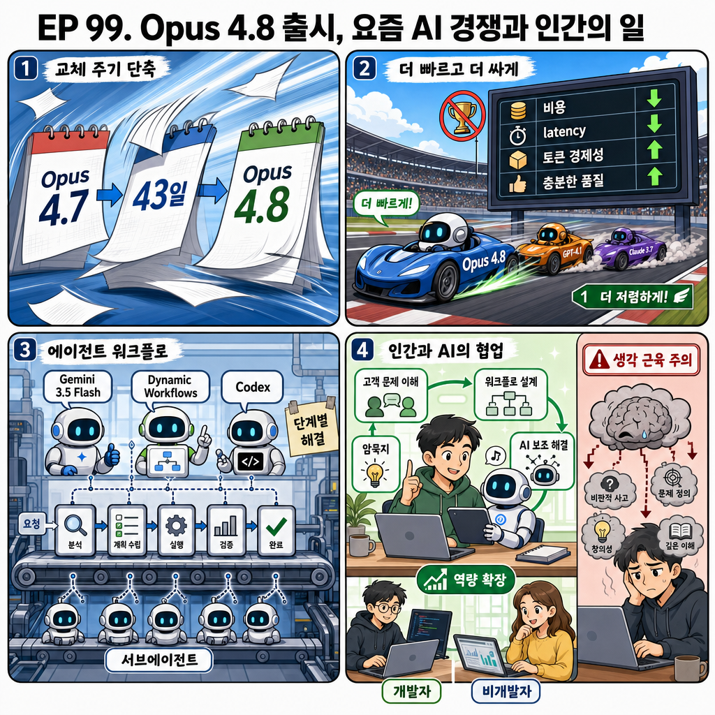 EP 99. Opus 4.8 출시, 요즘 AI 경쟁과 인간의 일 내용을 설명하는 본문 이미지