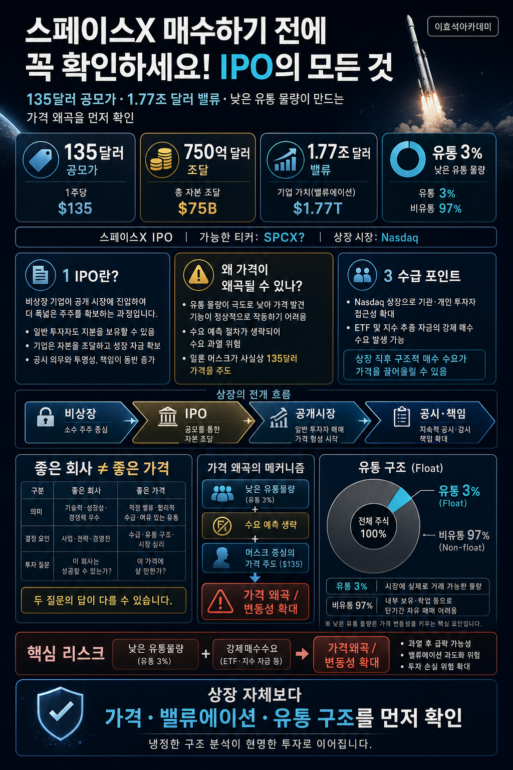 스페이스X 매수하기 전에 꼭 확인하세요! IPO의 모든 것 내용을 설명하는 본문 이미지