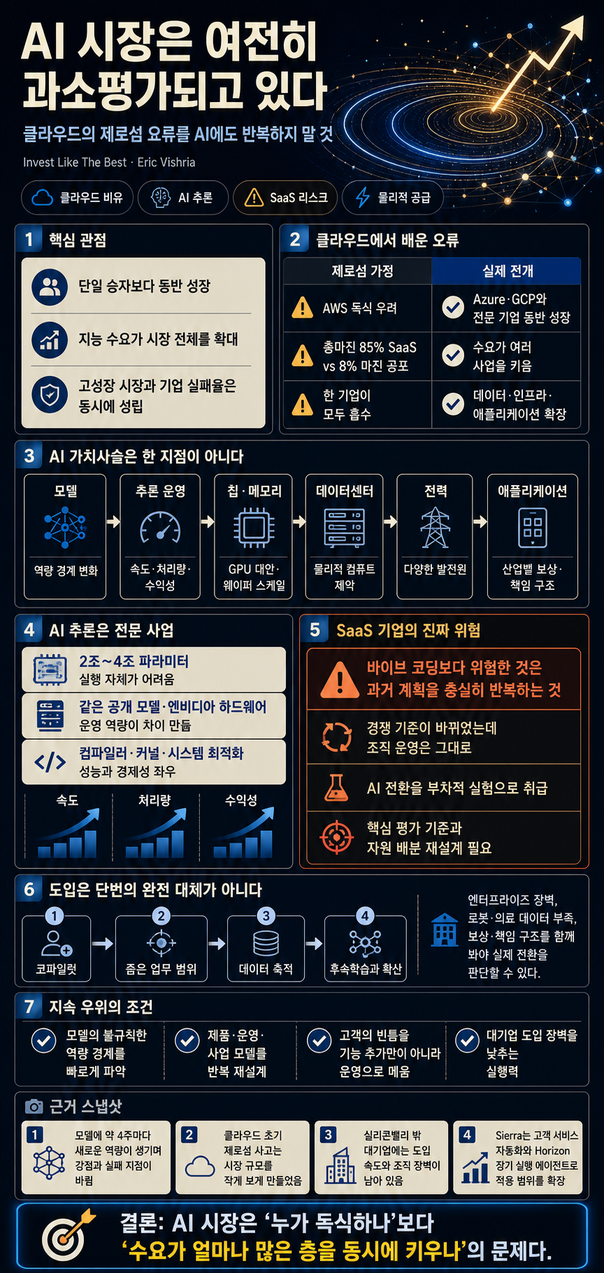 Everyone Is Still Undersizing the AI Market 내용을 설명하는 본문 이미지