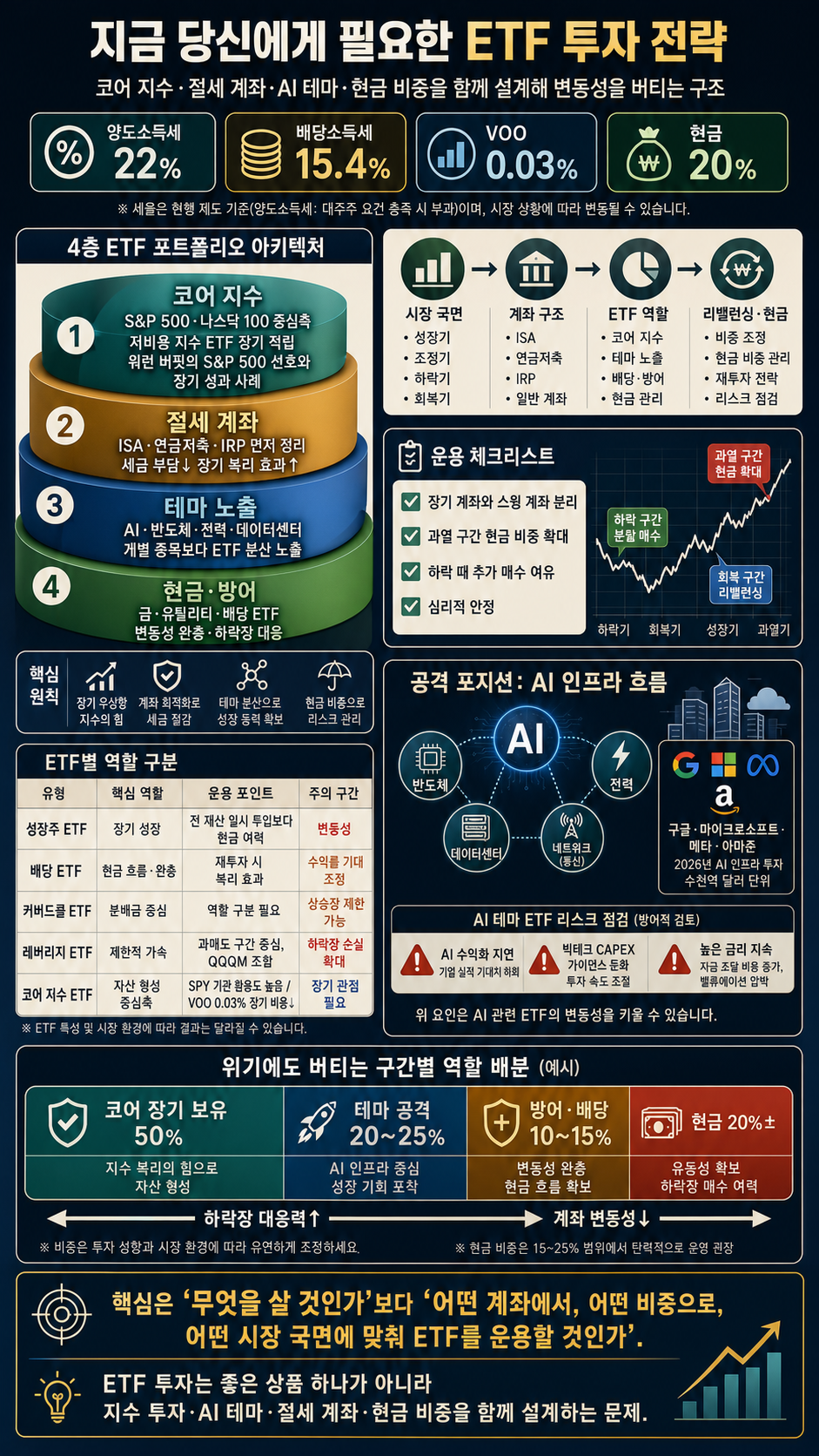 지금 당신에게 필요한 ETF 투자 전략 내용을 설명하는 본문 이미지