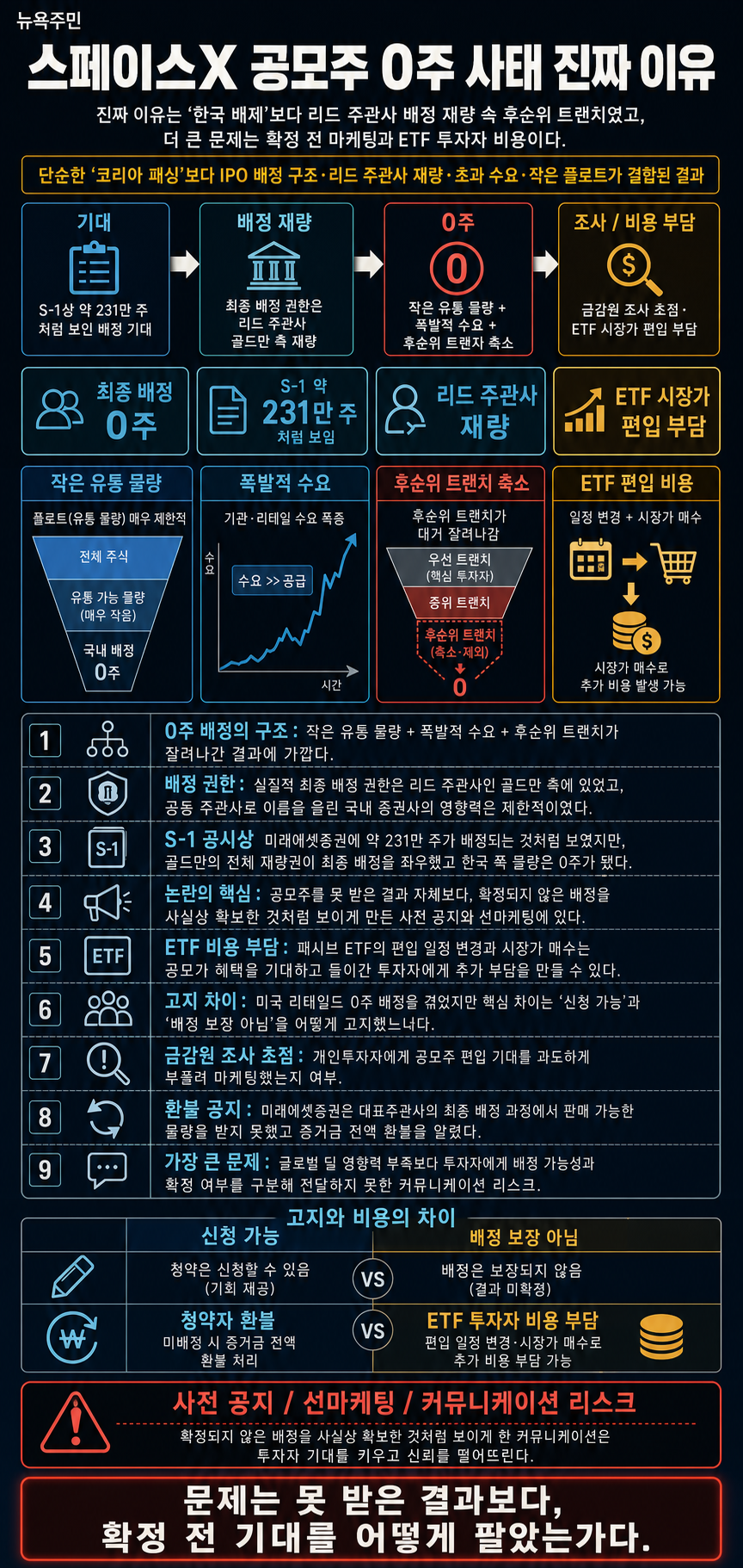 스페이스X 공모주 0주 사태 진짜 이유 (그리고 더 큰 문제) 내용을 설명하는 본문 이미지