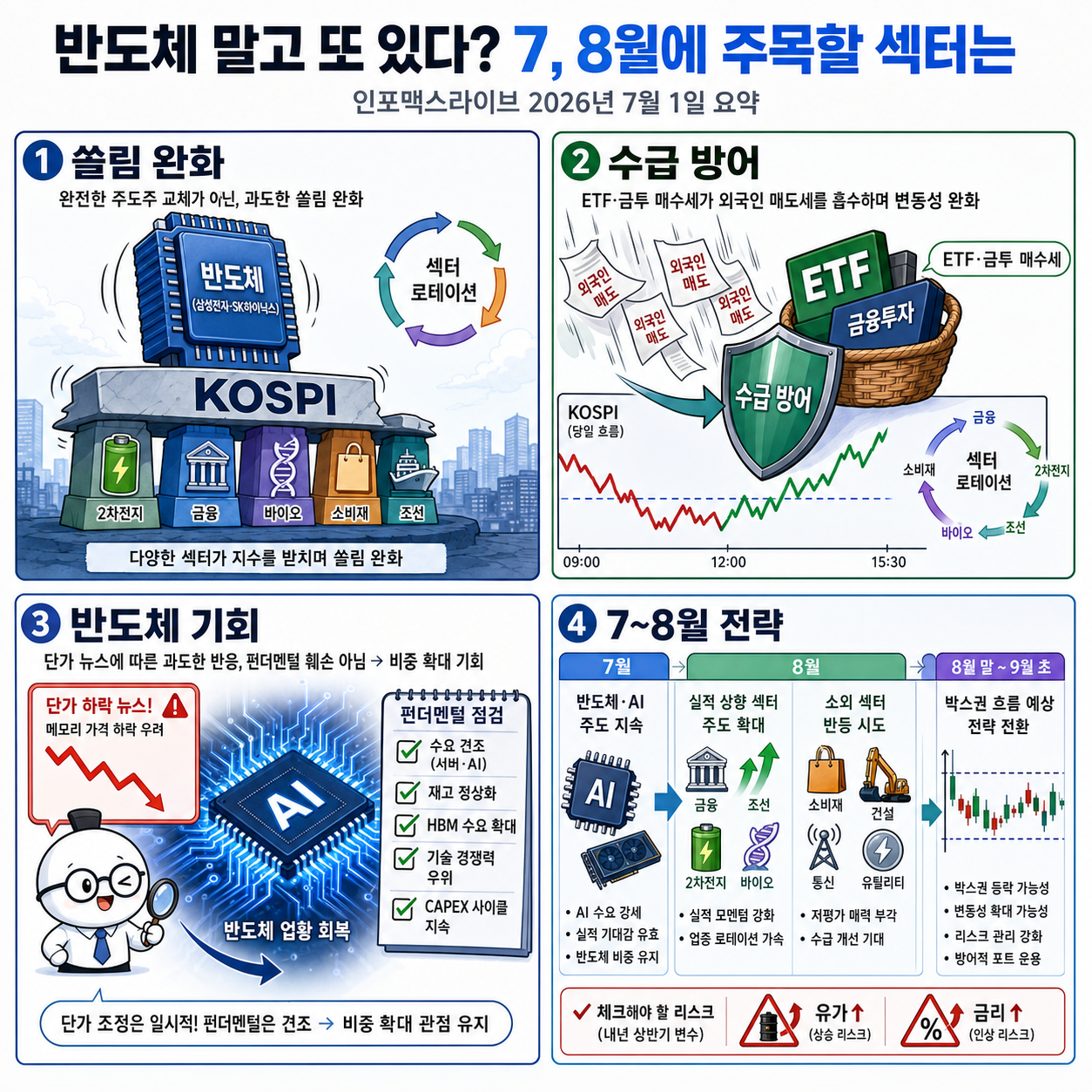 반도체 말고 또 있다? 7, 8월에 주목할 섹터는 (이경민) 내용을 설명하는 본문 이미지