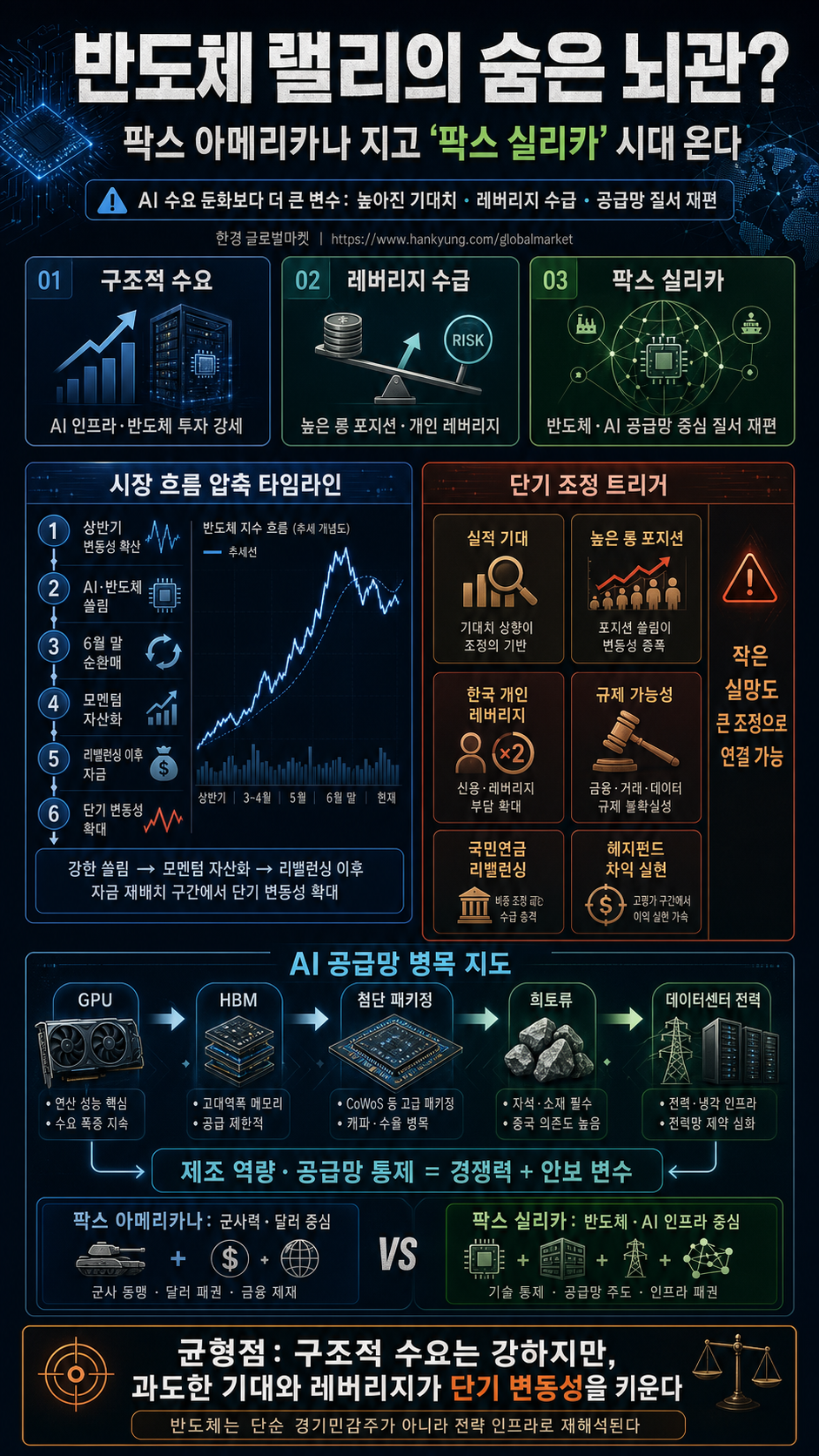 반도체 랠리의 숨은 뇌관? 내용을 설명하는 본문 이미지